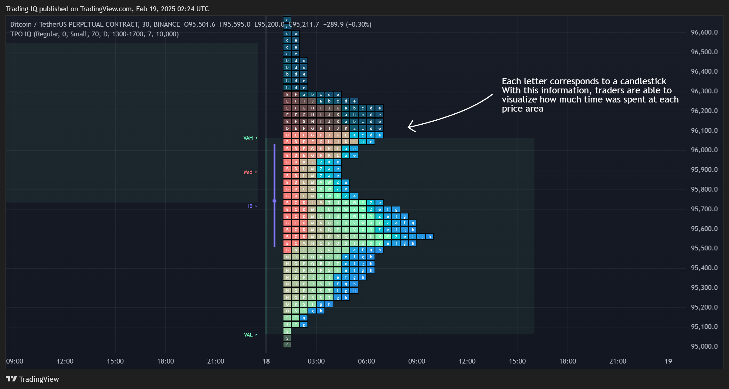 BINANCE:BTCUSDT.P Chart Image by Trading-IQ
