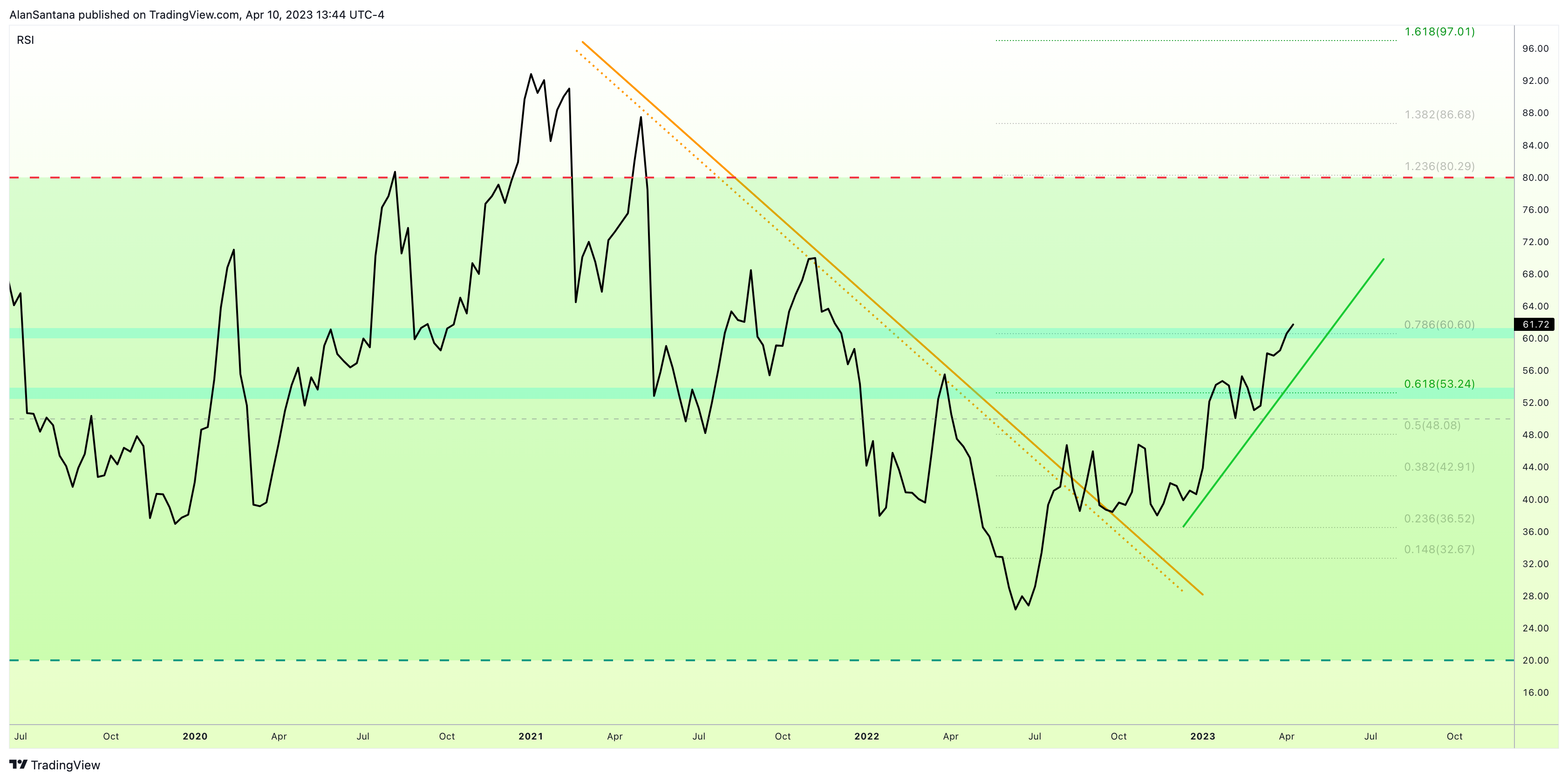 BINANCE:ETHUSDT Chart Image by MasterAnanda