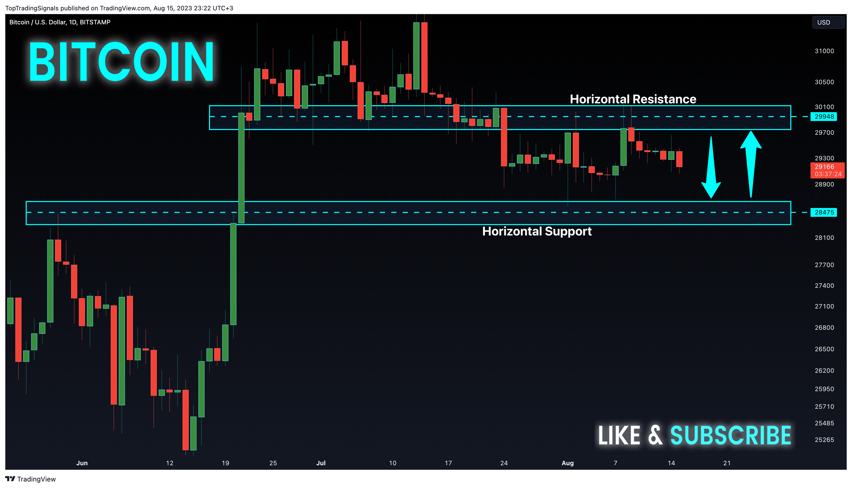 BITSTAMP:BTCUSD Chart Image by TopTradingSignals