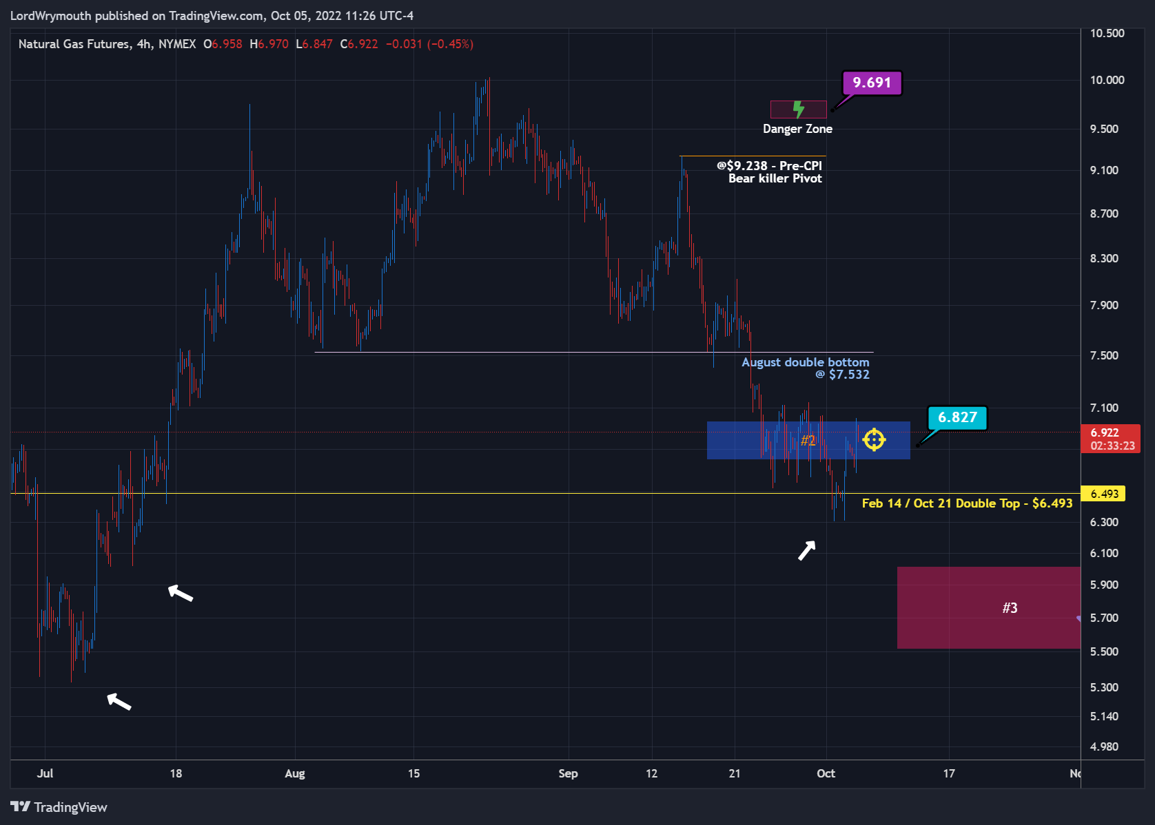 NYMEX:NG1! Chart Image by LordWrymouth