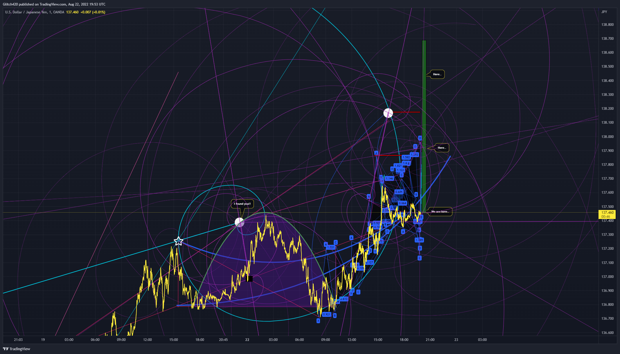 OANDA:USDJPY Chart Image by Glitch420