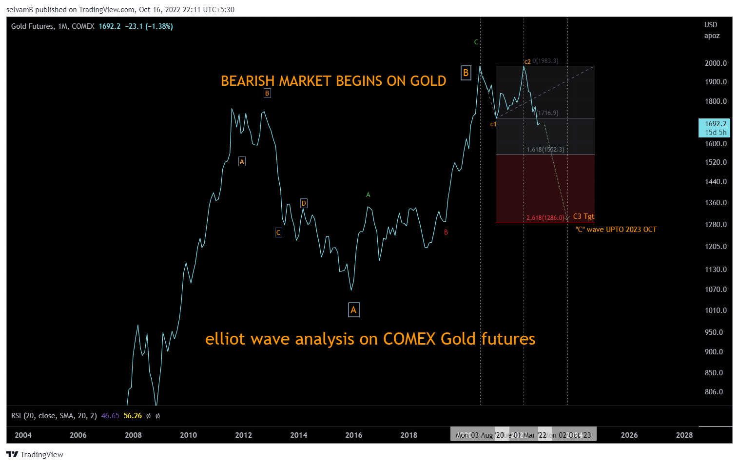 COMEX:GC1! Chart Image by selvamB