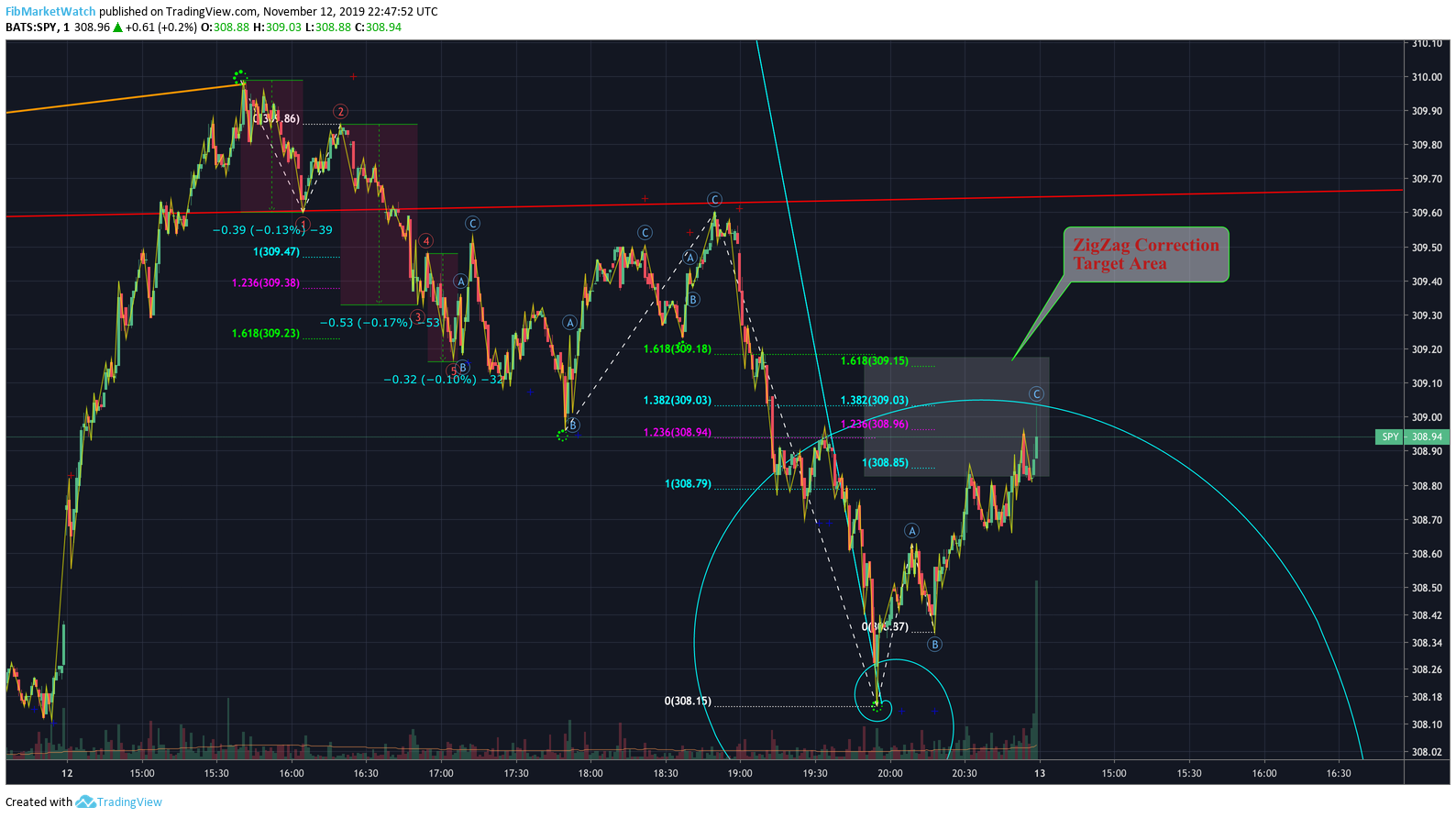  Chart Image