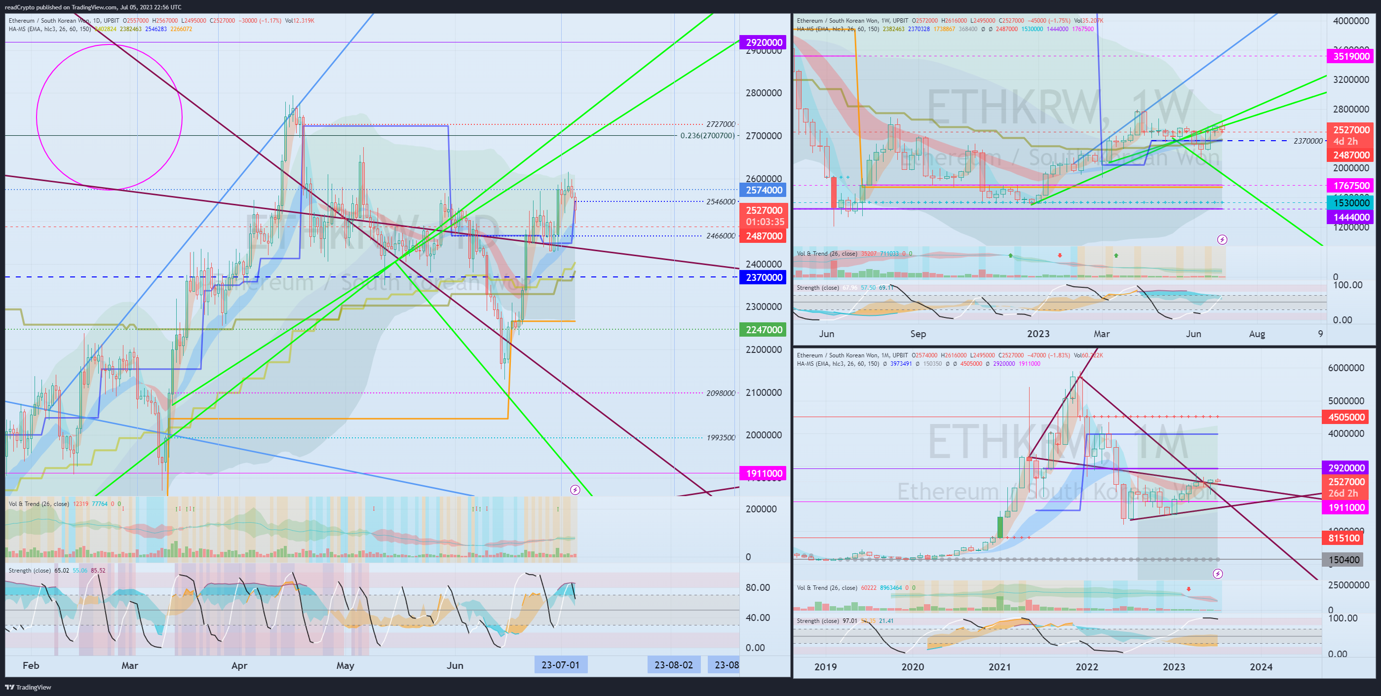 UPBIT:ETHKRW Chart Image by readCrypto