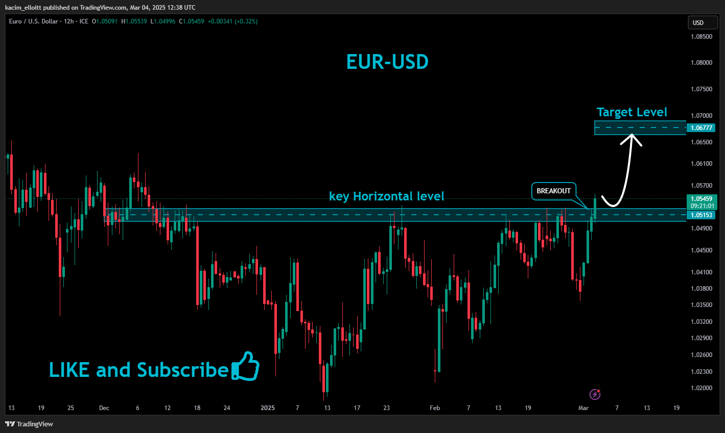 FX_IDC:EURUSD Chart Image by kacim_elloitt