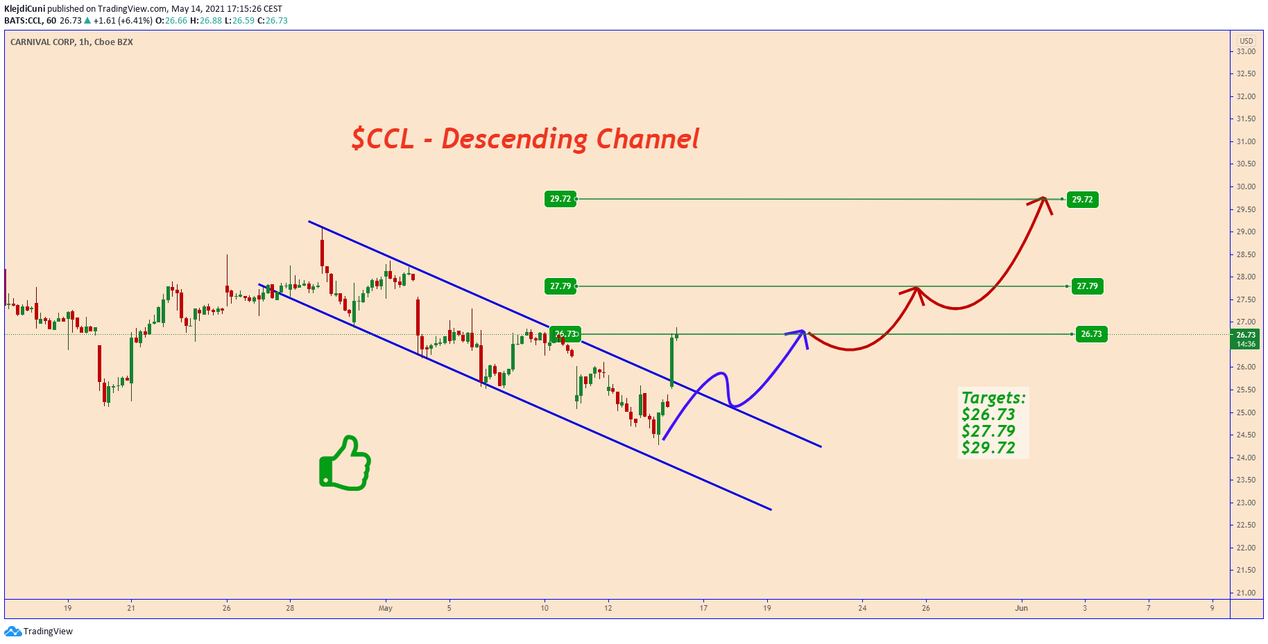  Chart Image