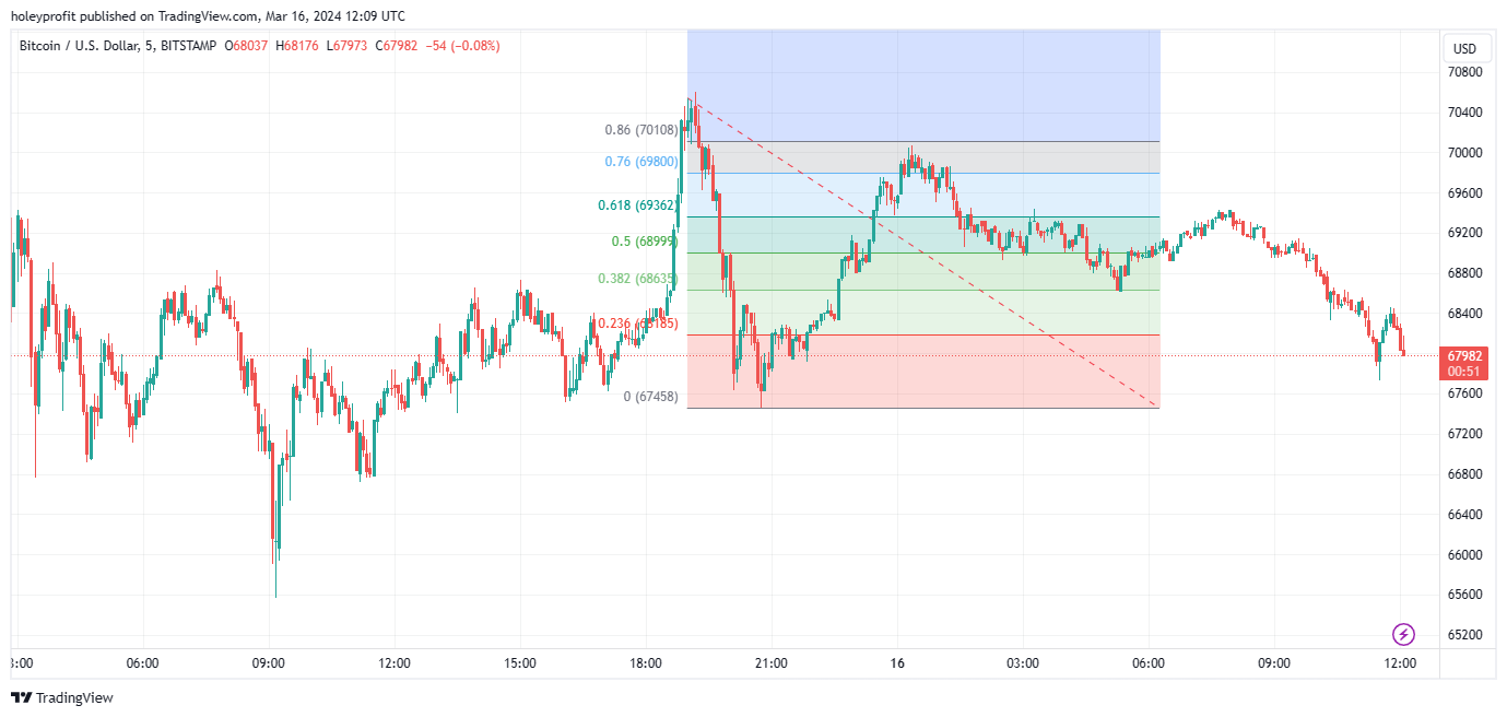 BITSTAMP:BTCUSD Chart Image by holeyprofit