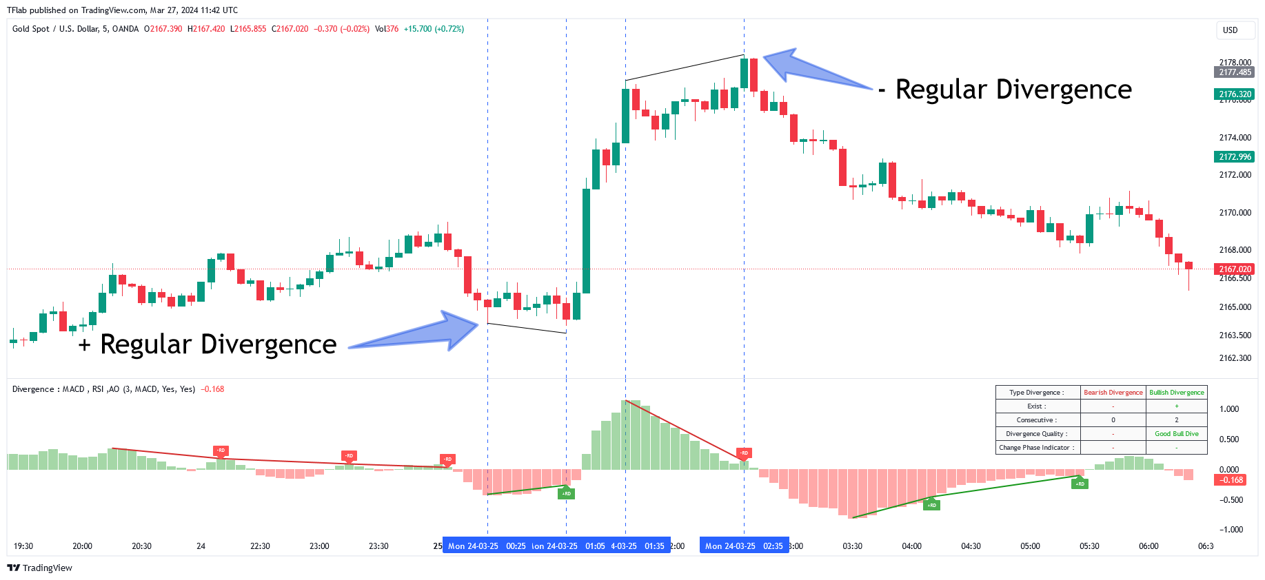 OANDA:XAUUSD Chart Image by TFlab
