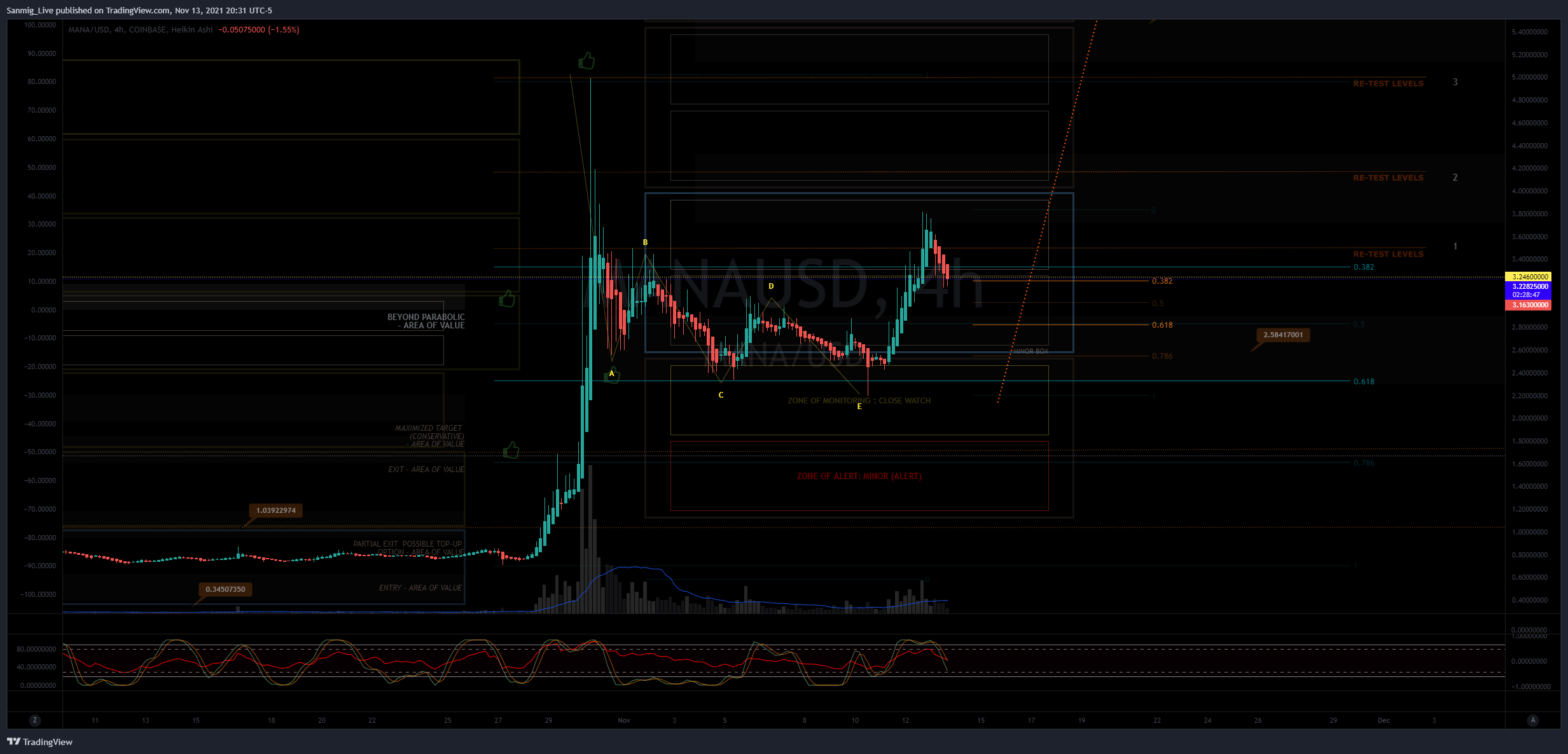 COINBASE:MANAUSD Chart Image by The_Crypto_Samurai