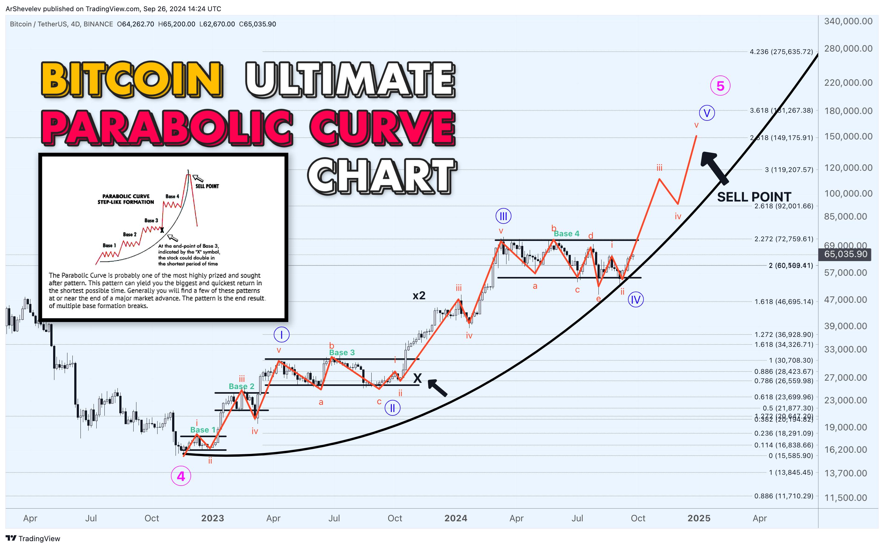 BINANCE:BTCUSDT Chart Image by ArtemFuturesTrading