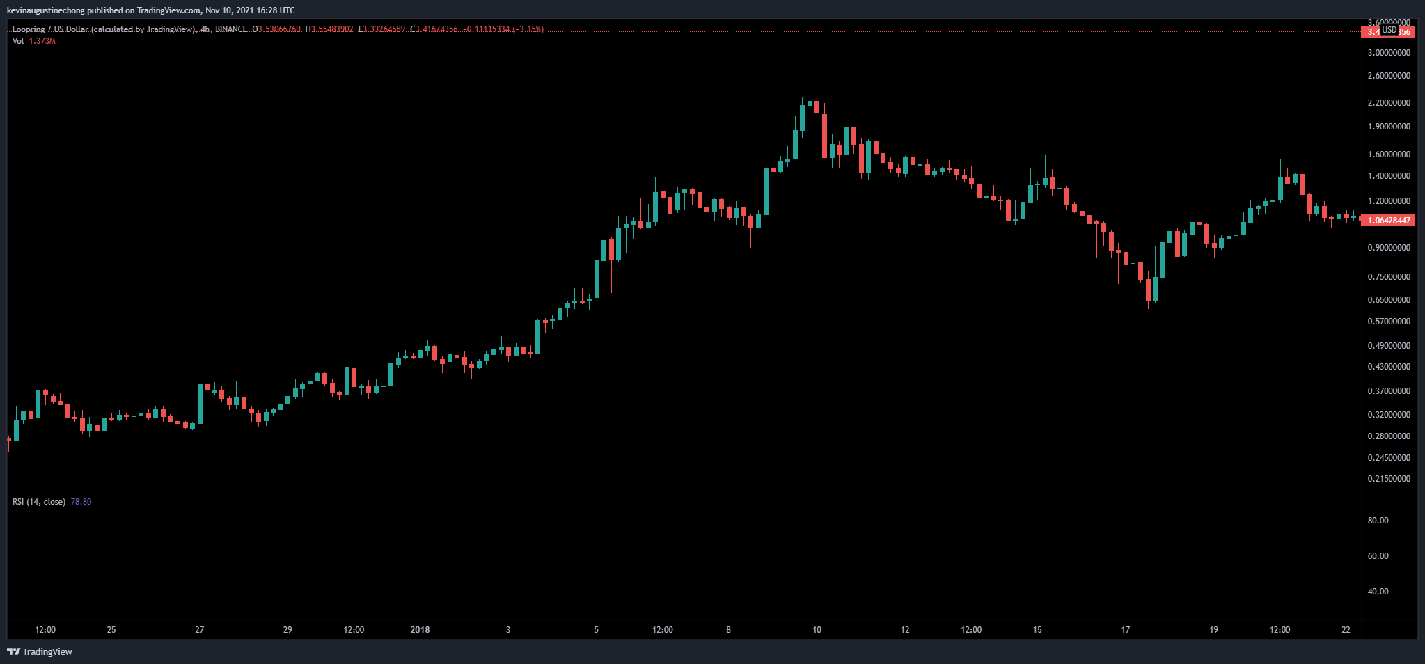 BINANCE:LRCUSD Chart Image by AlphaBravoCharlie77