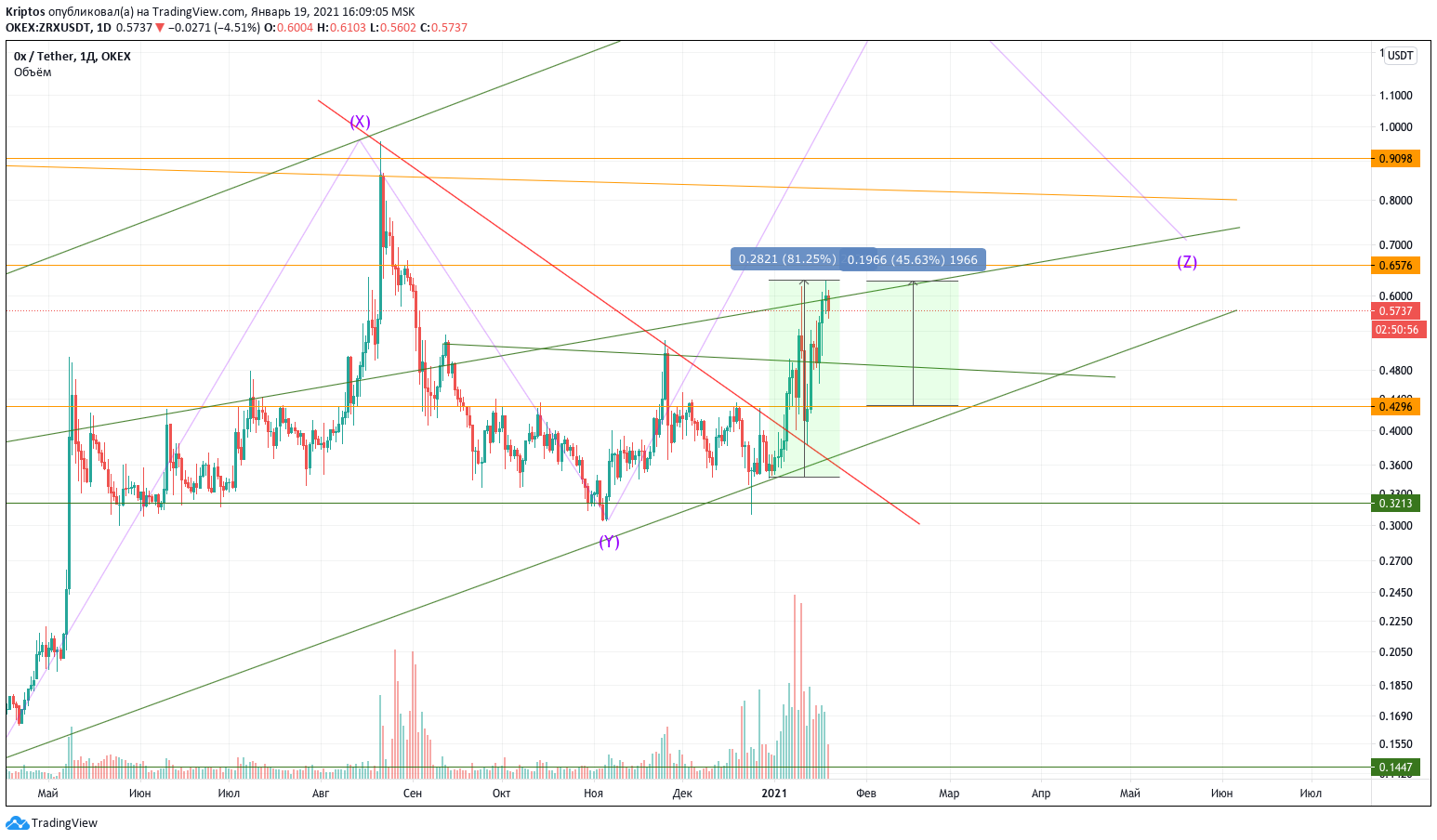  Chart Image