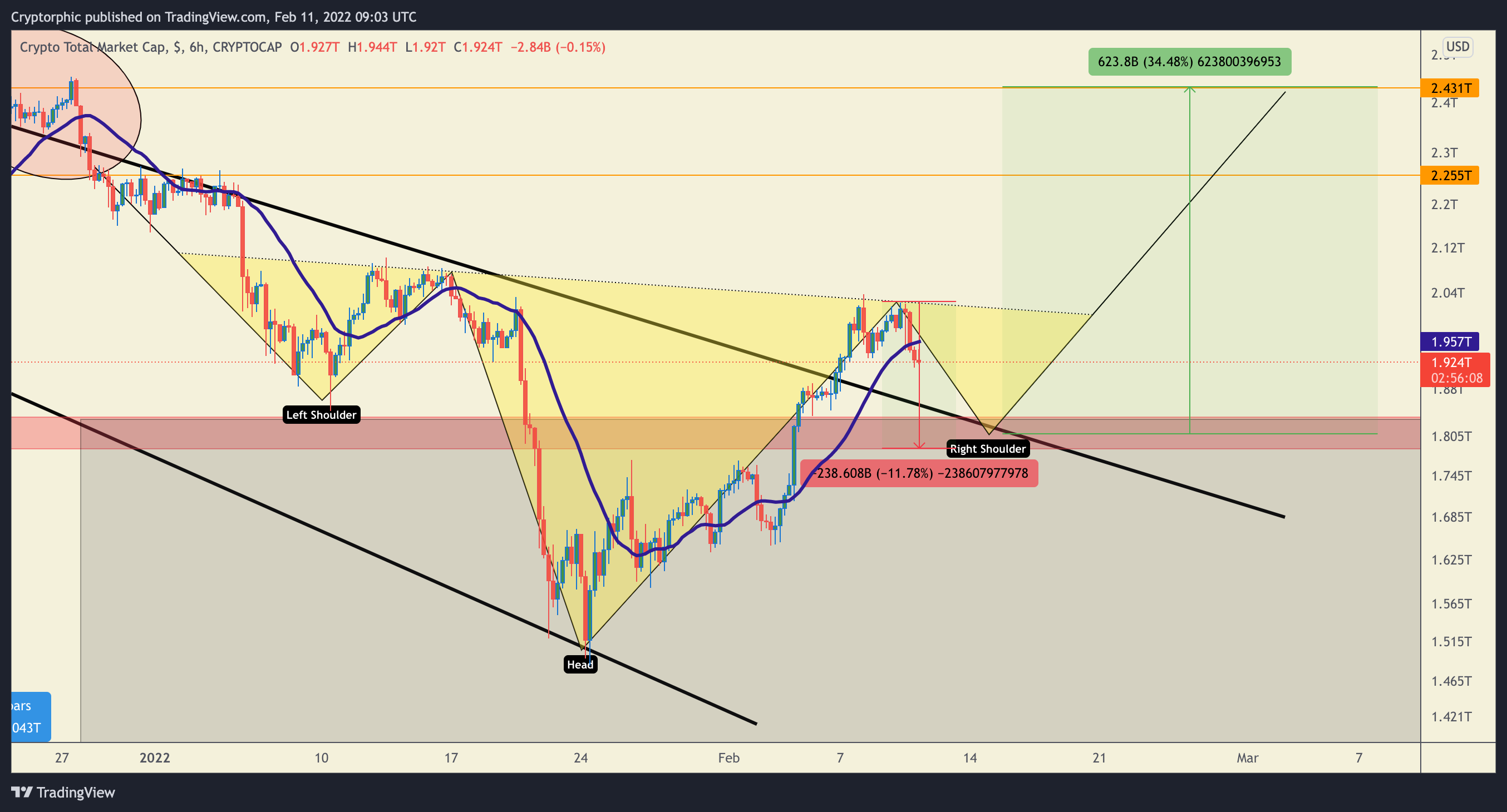CRYPTOCAP:TOTAL Chart Image by Cryptorphic