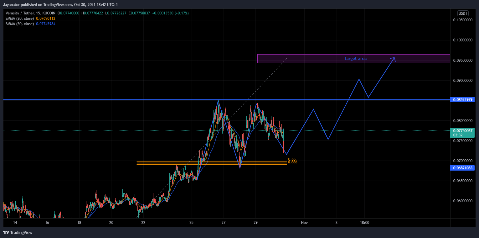 KUCOIN:VRAUSDT Chart Image by Jayanator
