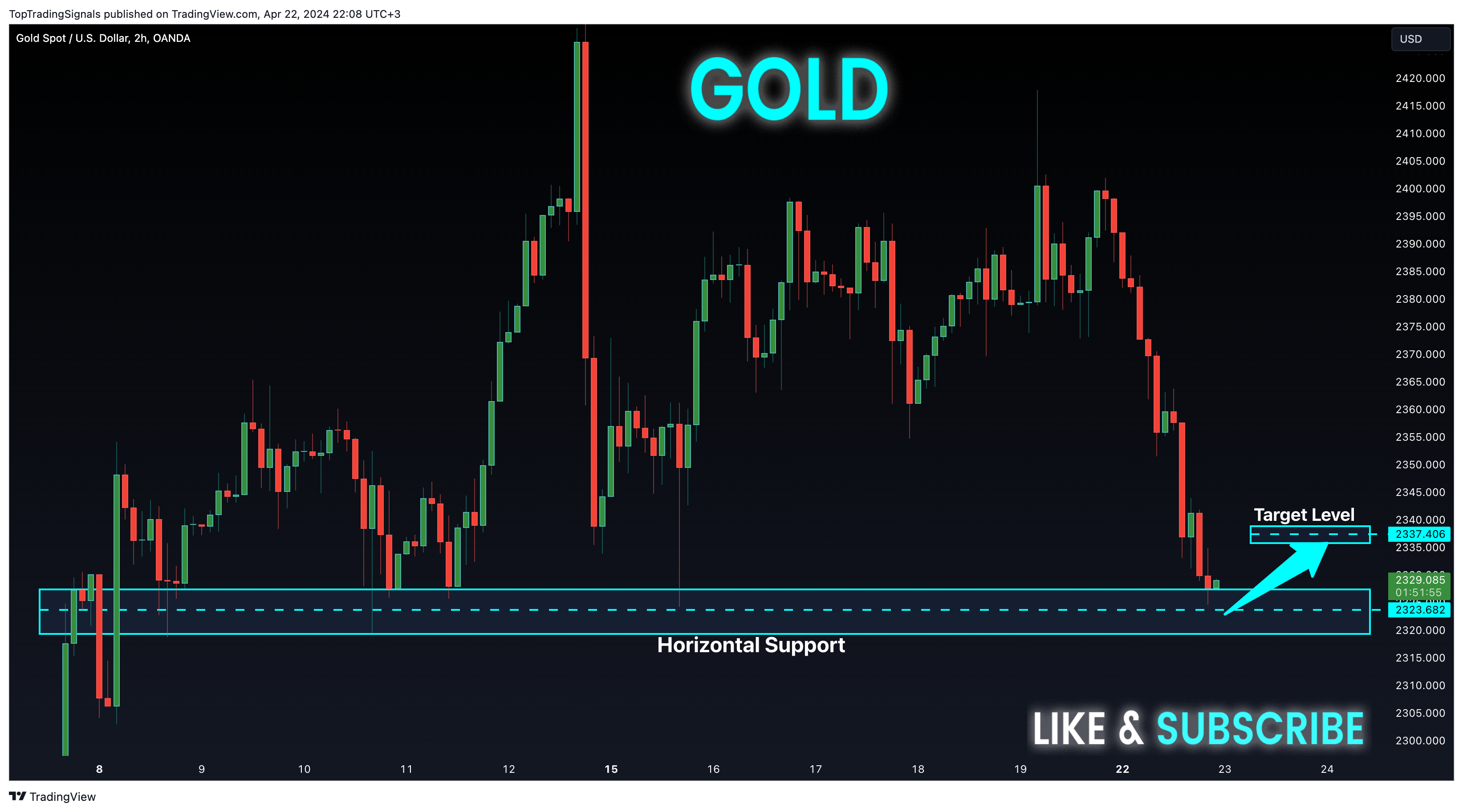 OANDA:XAUUSD Chart Image by TopTradingSignals