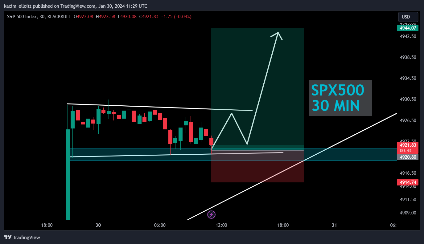 BLACKBULL:SPX500 Chart Image by kacim_elloitt