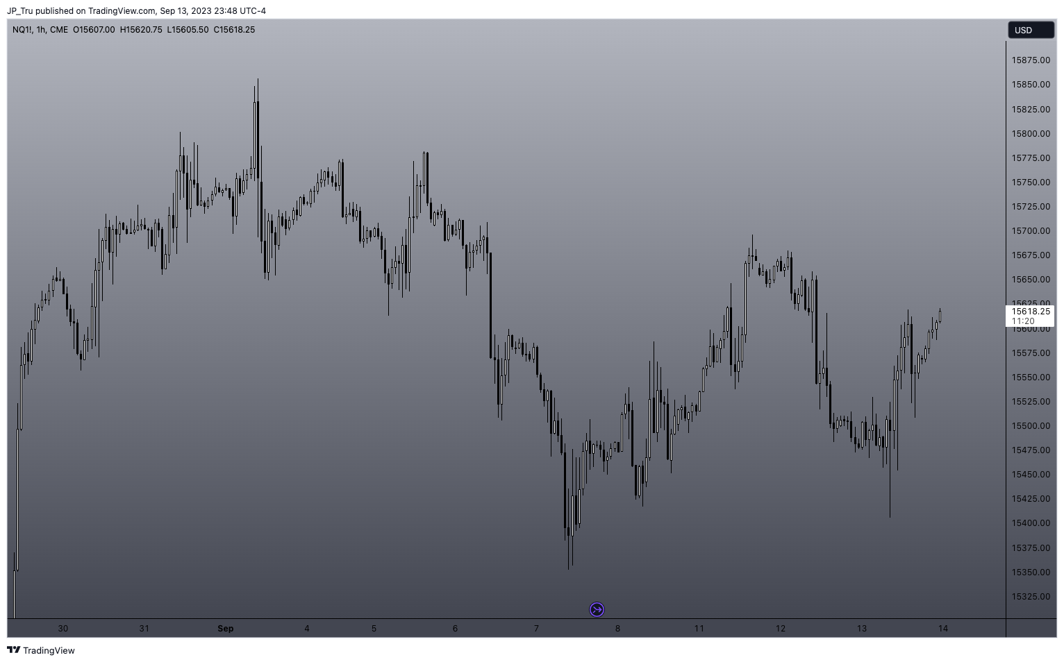 CME_MINI:NQ1! Chart Image by JP_Tru