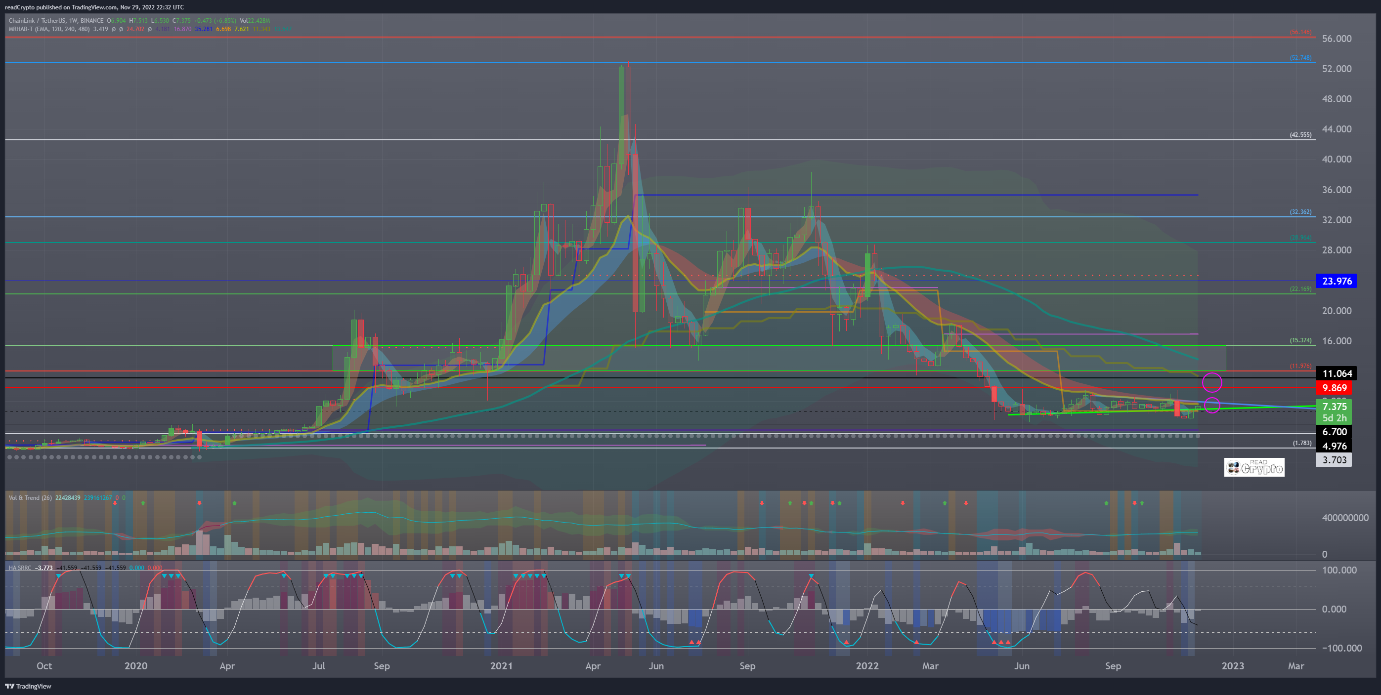 BINANCE:LINKUSDT Chart Image by readCrypto