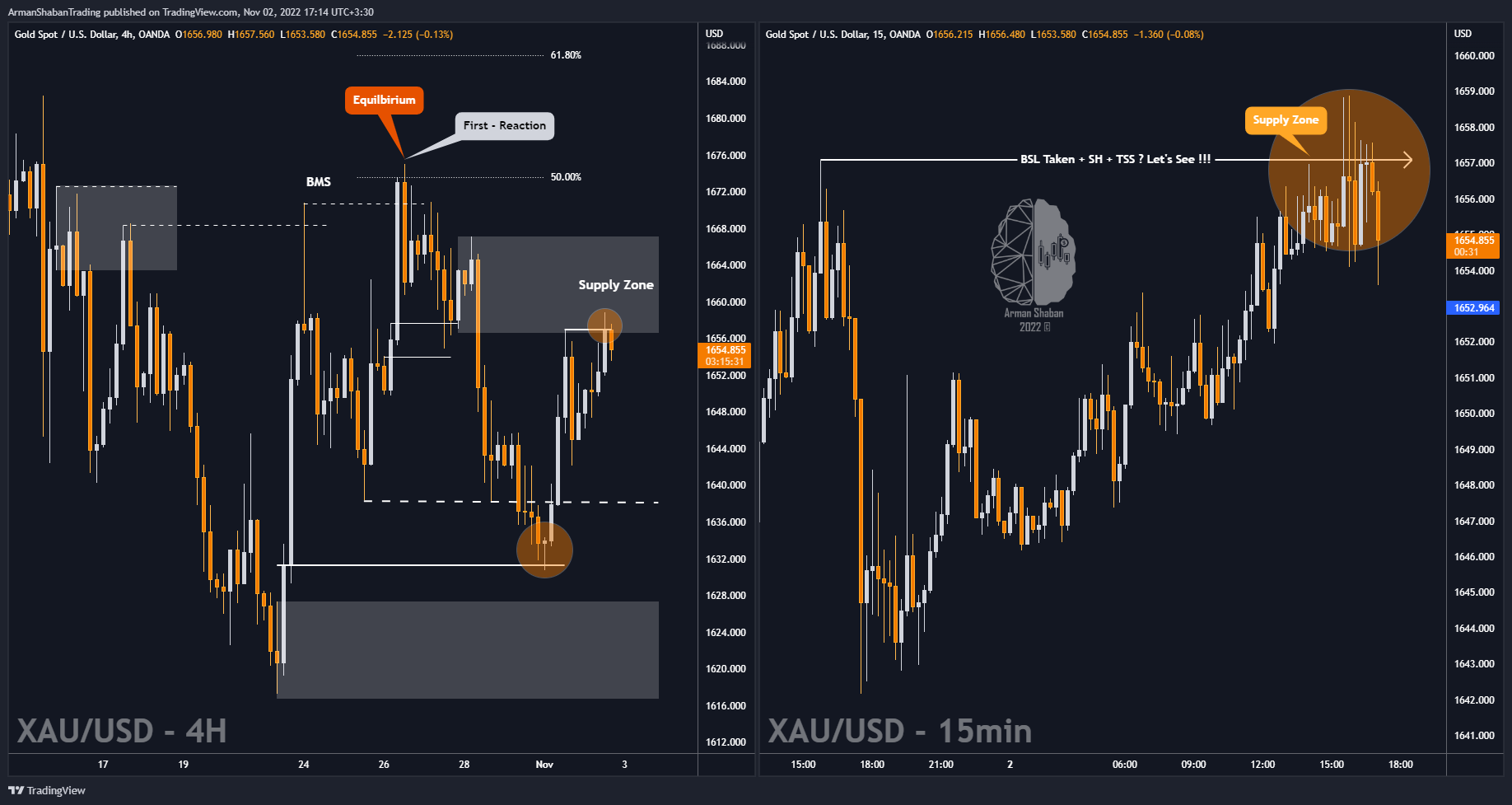 OANDA:XAUUSD Chart Image by ArmanShabanTrading