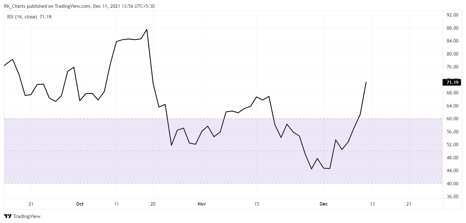 NSE:IEX Chart Image by RK_Chaarts
