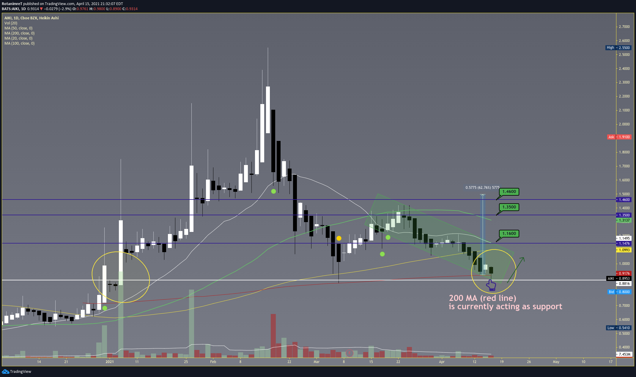  Chart Image