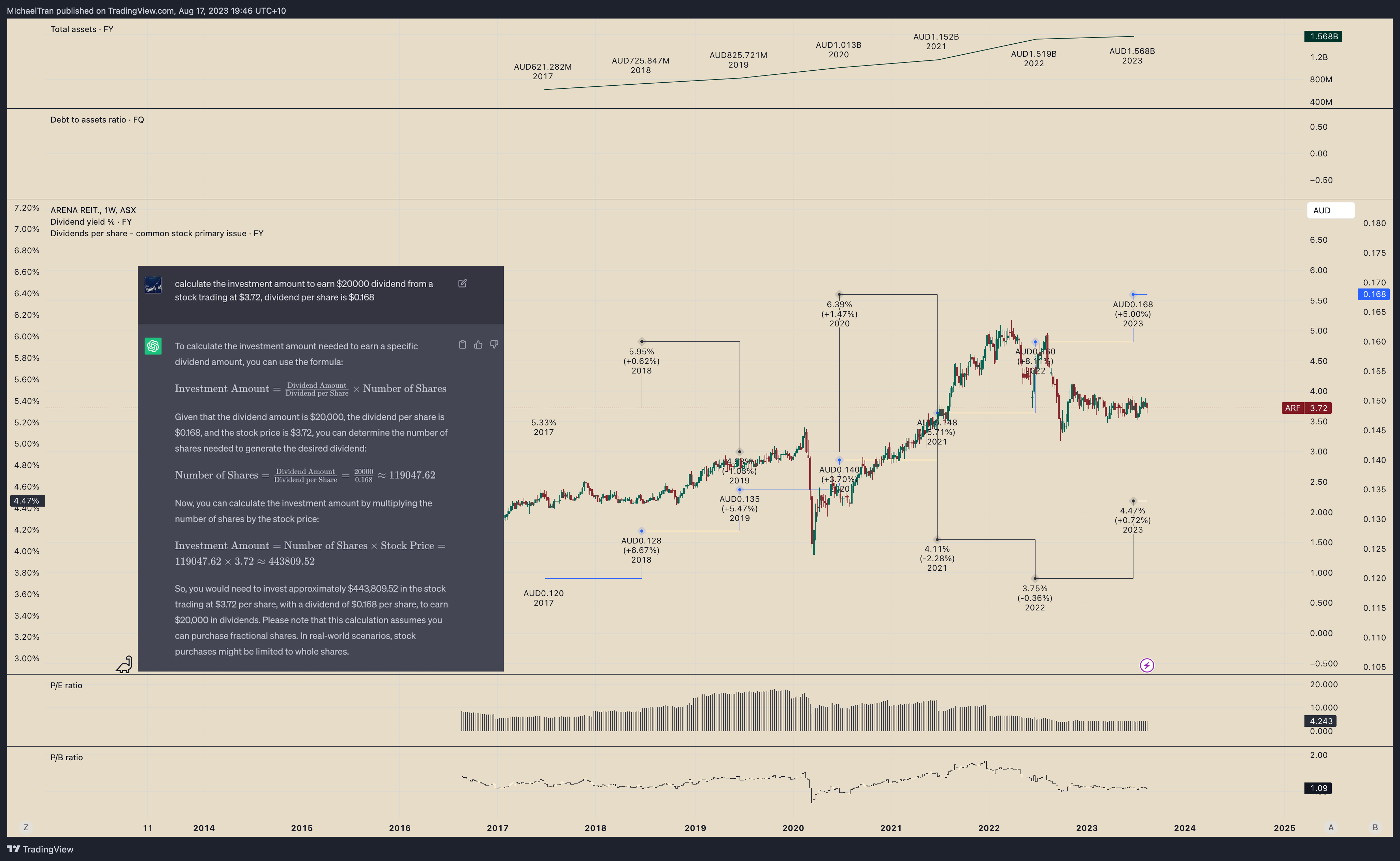 ASX:ARF Chart Image by MIchaelTran