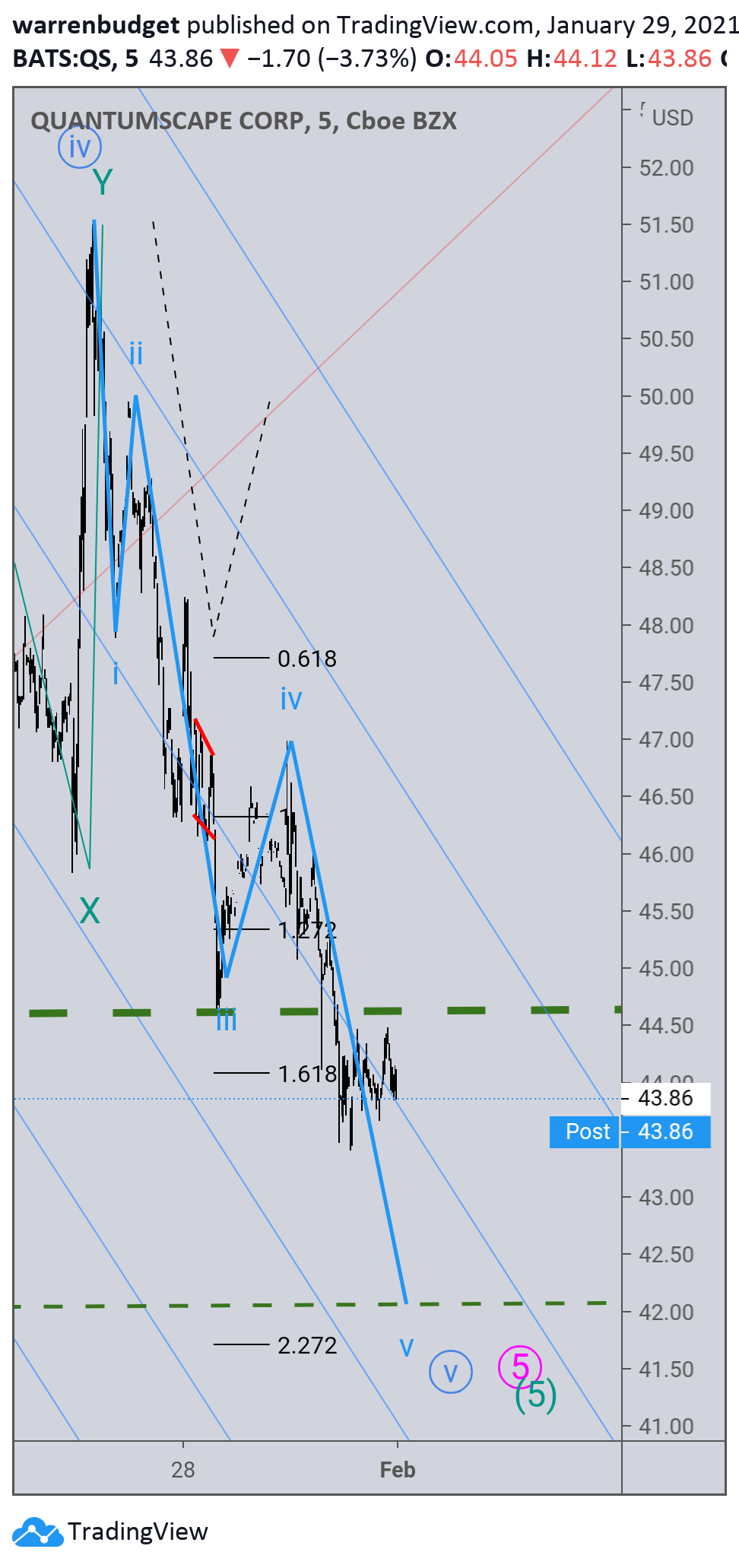  Chart Image