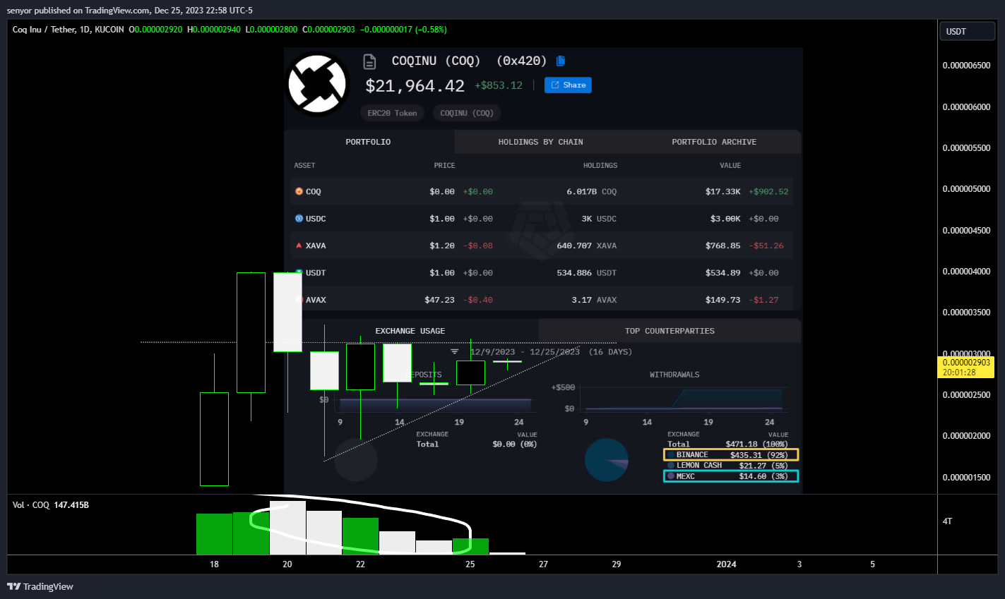 KUCOIN:COQUSDT Chart Image by senyor