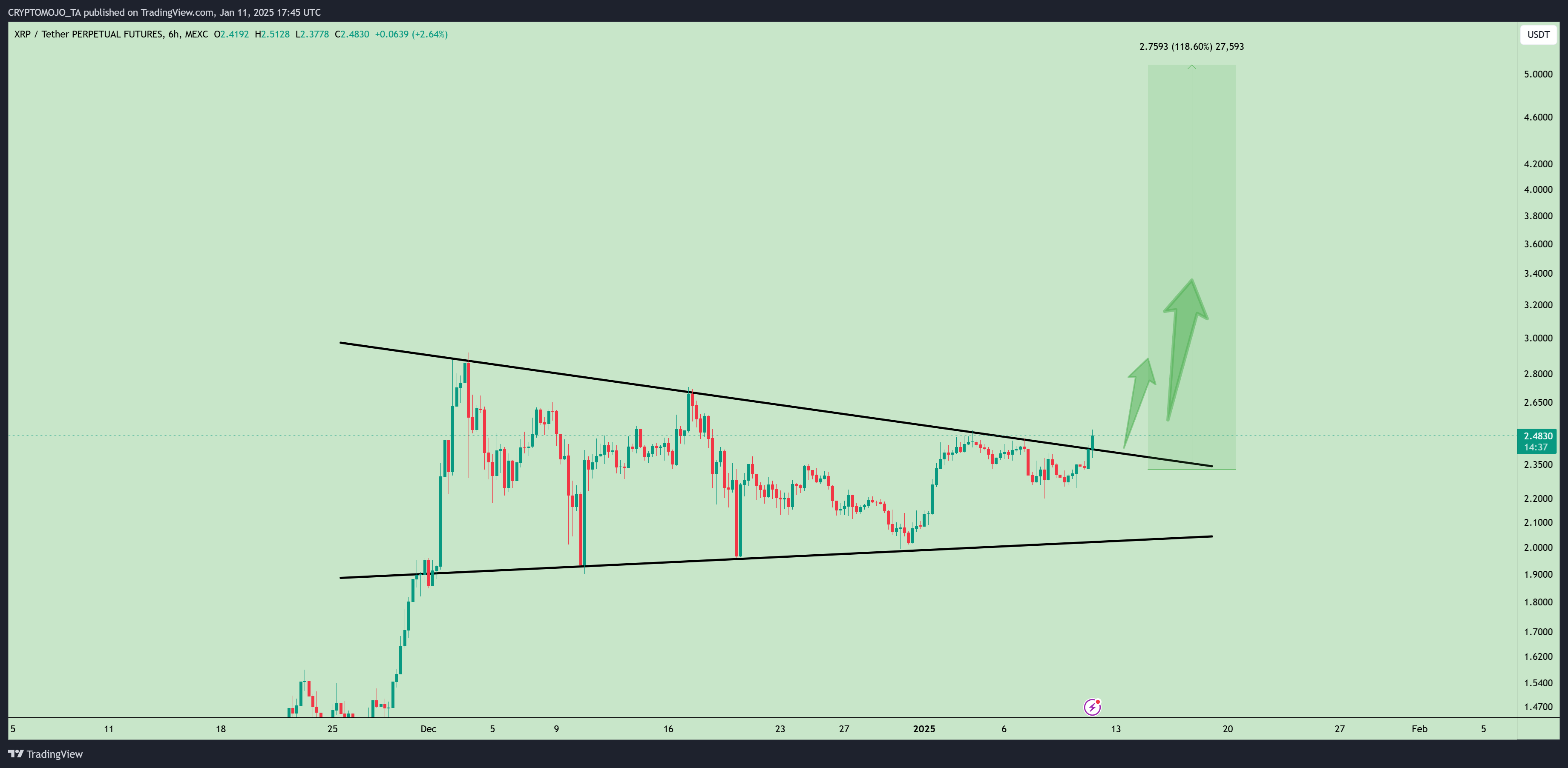 MEXC:XRPUSDT.P Chart Image by CRYPTOMOJO_TA