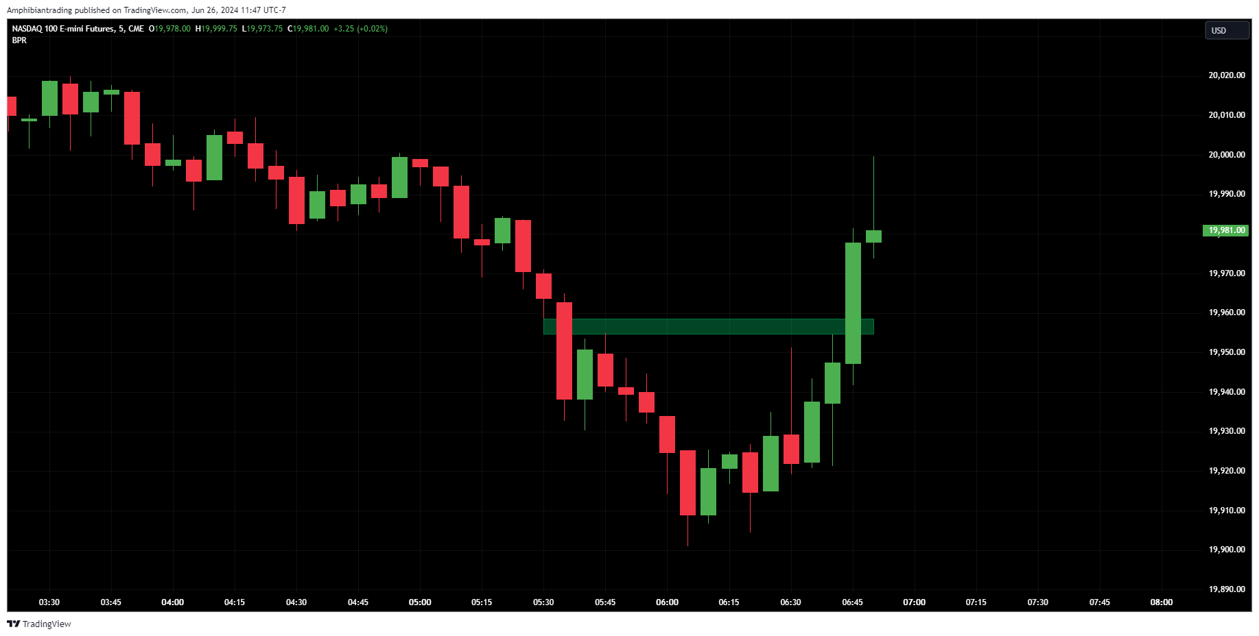 CME_MINI_DL:NQ1! Chart Image by Amphibiantrading