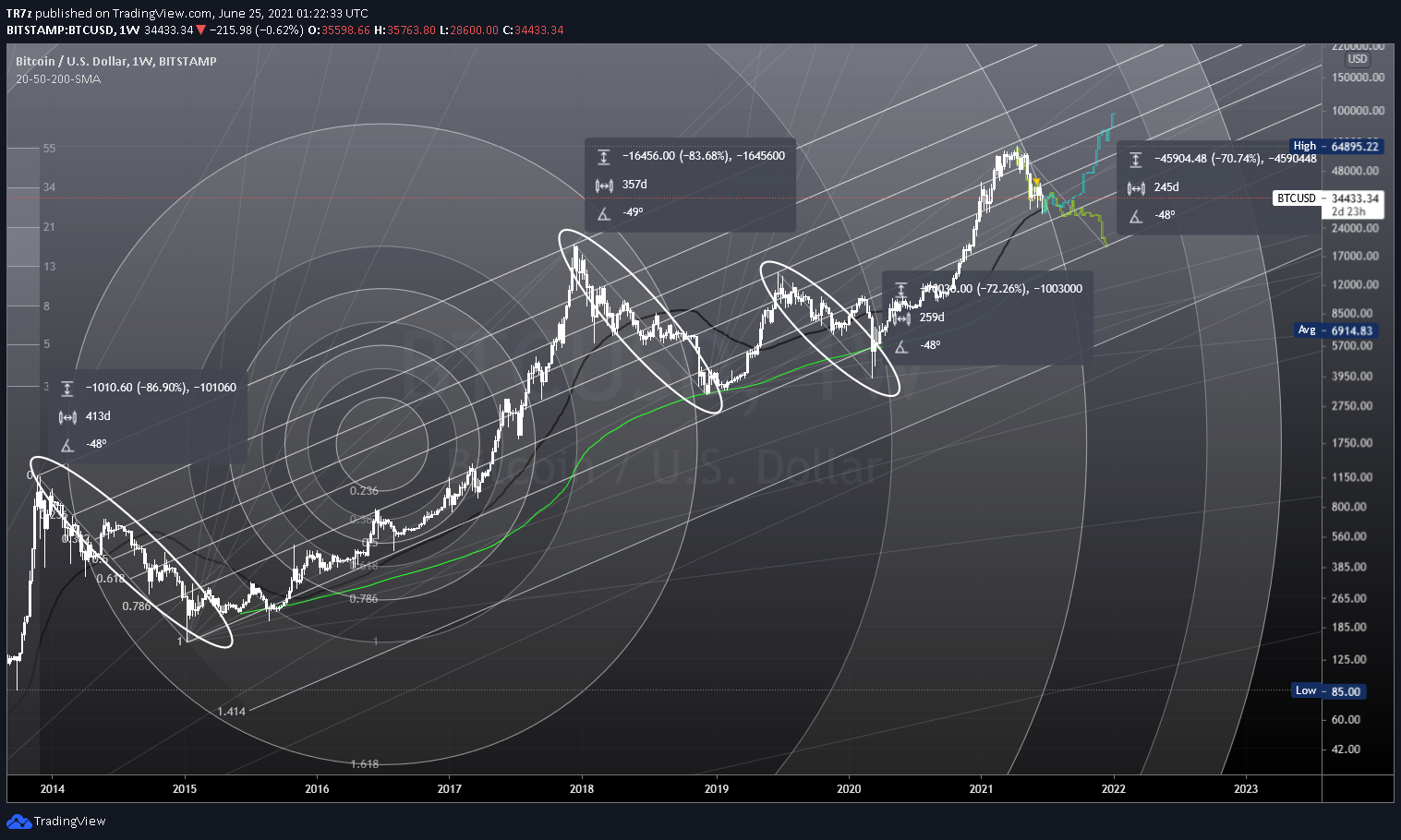  Chart Image