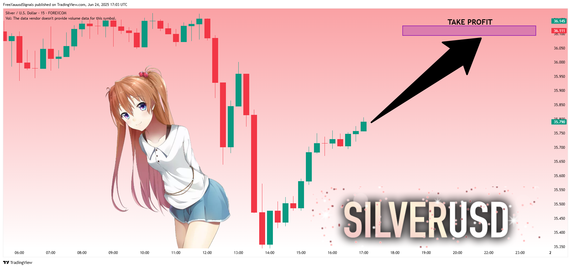 FOREXCOM:XAGUSD Chart Image by FreeXauusdSignals