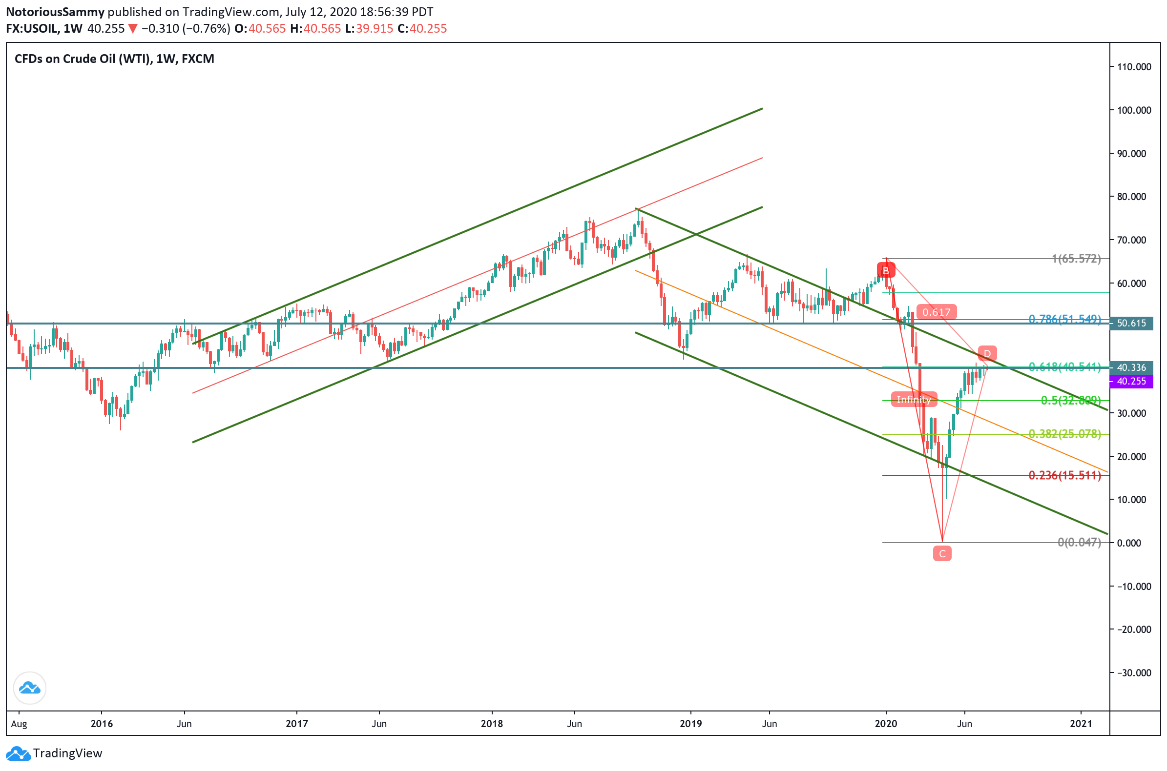  Chart Image