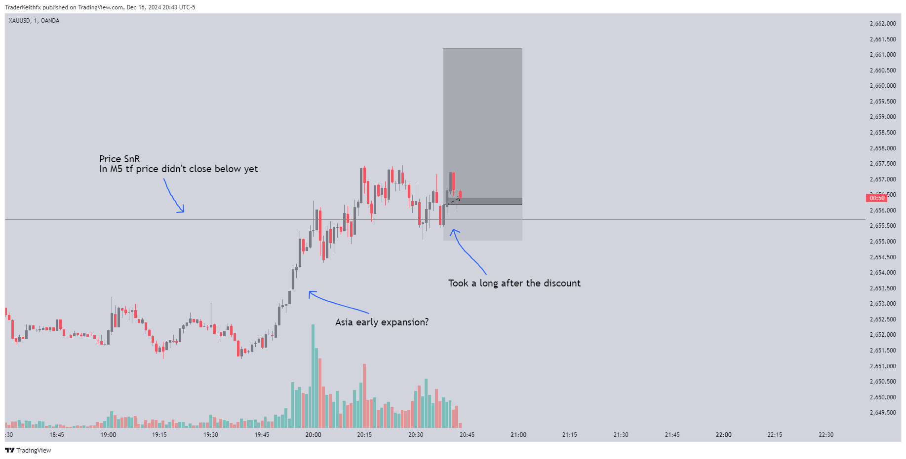 OANDA:XAUUSD Chart Image by TraderKeithfx