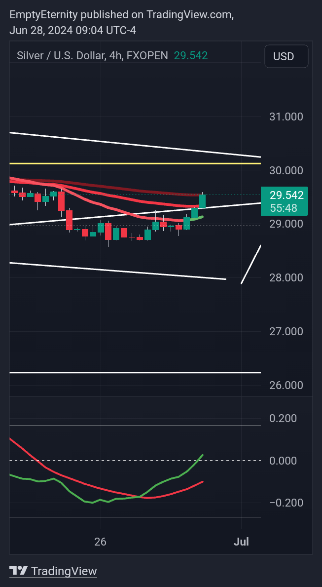 FXOPEN:XAGUSD Chart Image by EmptyEternity