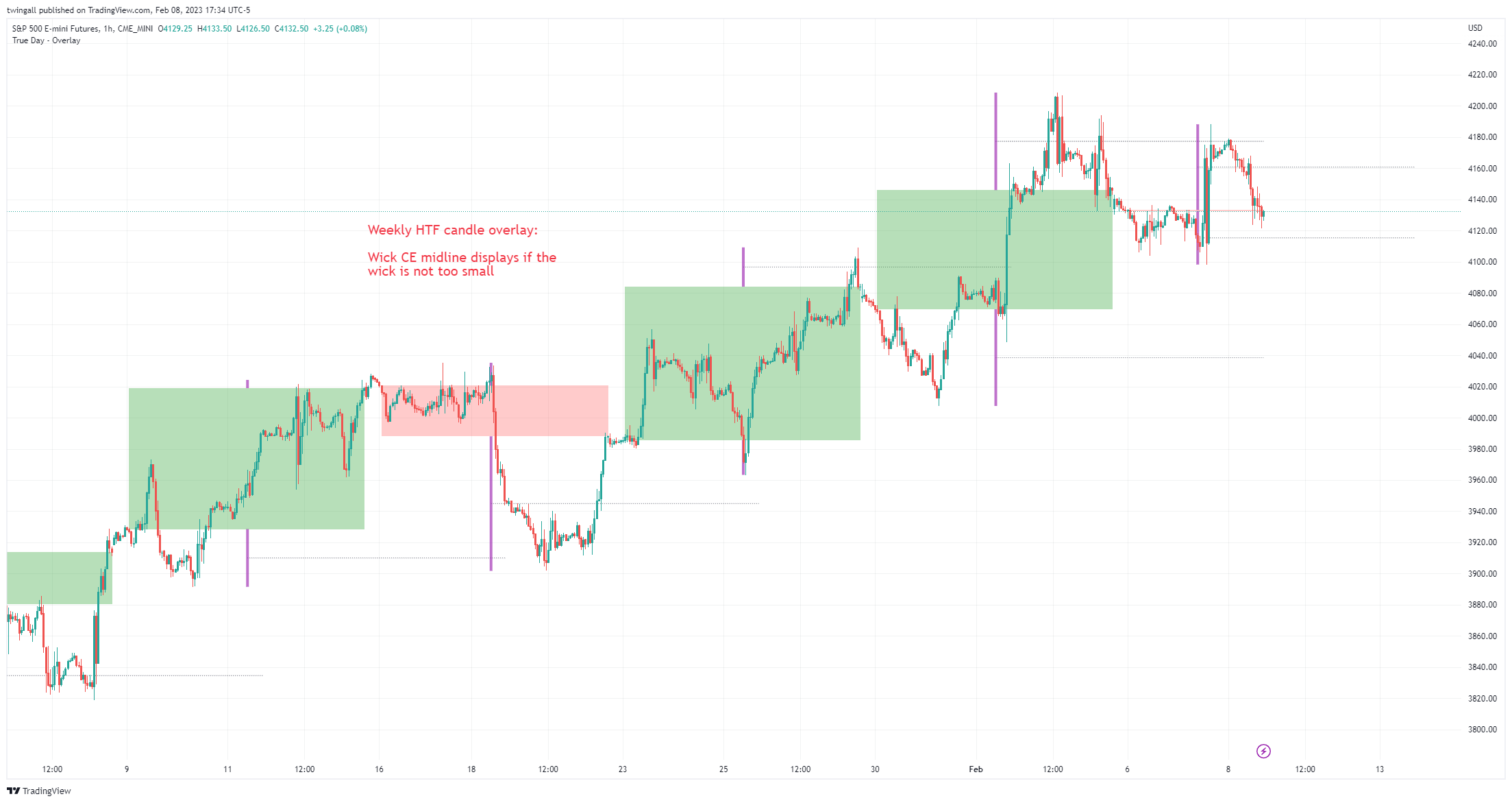CME_MINI:ES1! Chart Image by twingall