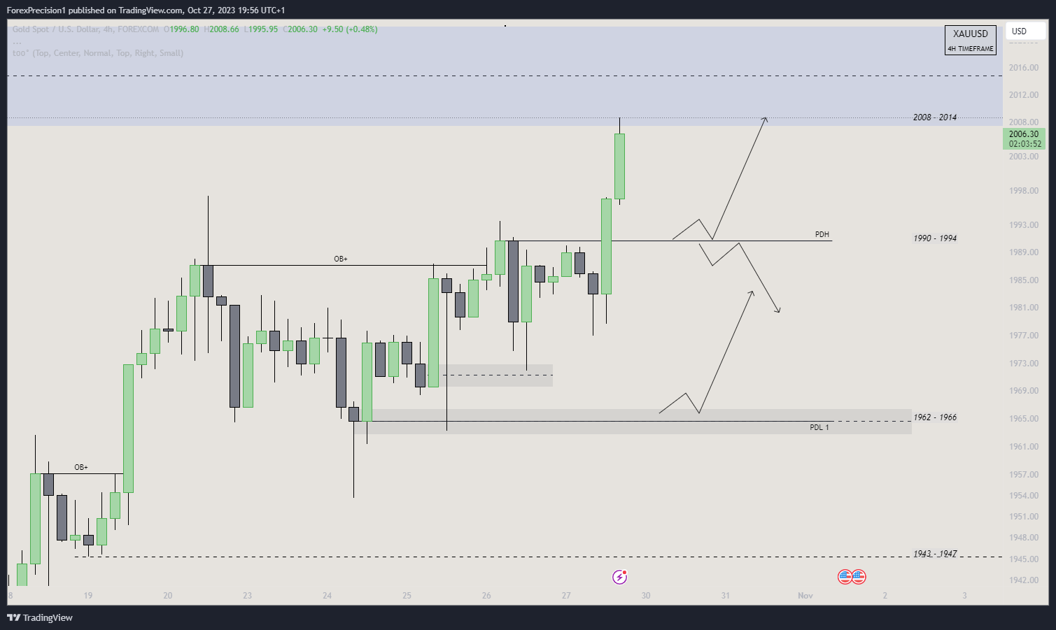 FOREXCOM:XAUUSD Chart Image by BlackWatch01