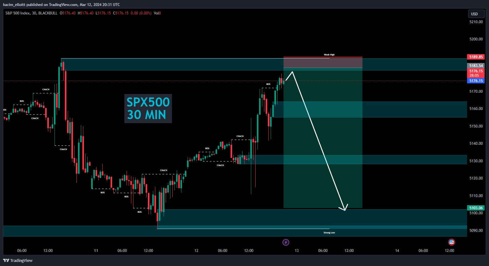 BLACKBULL:SPX500 Chart Image by kacim_elloitt