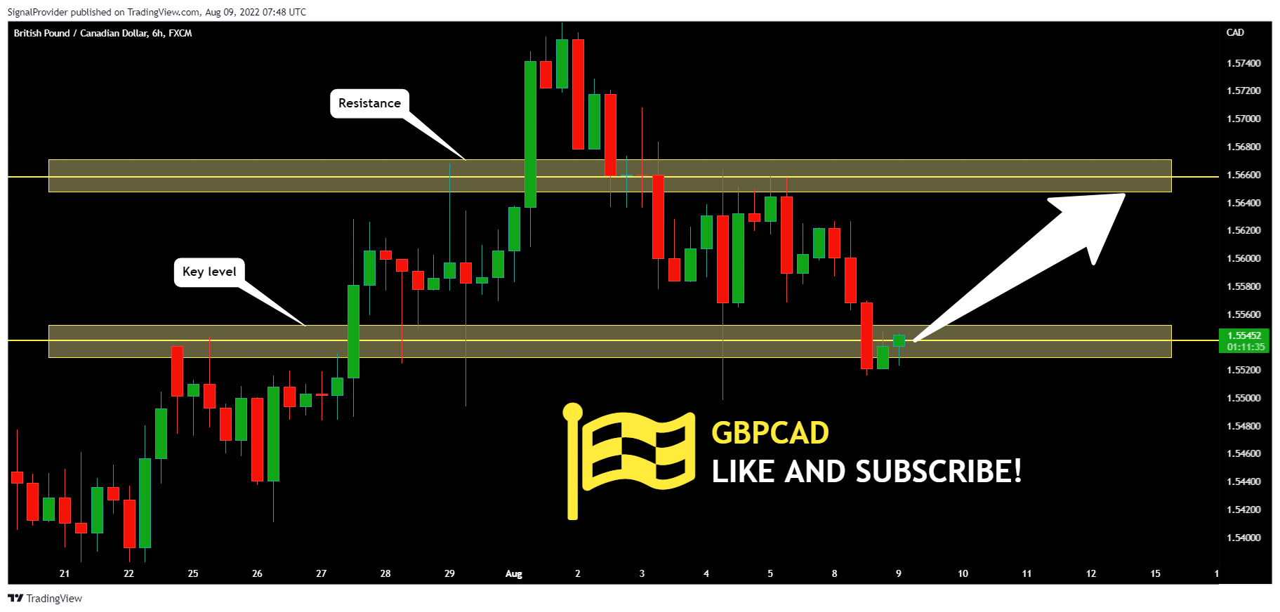 FX:GBPCAD Chart Image by SignalProvider