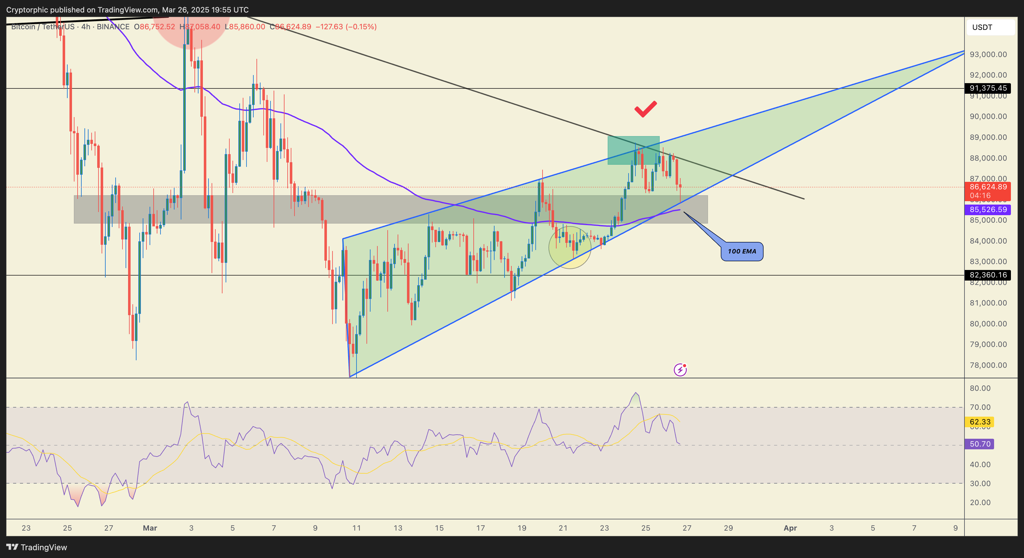 BINANCE:BTCUSDT Chart Image by Cryptorphic
