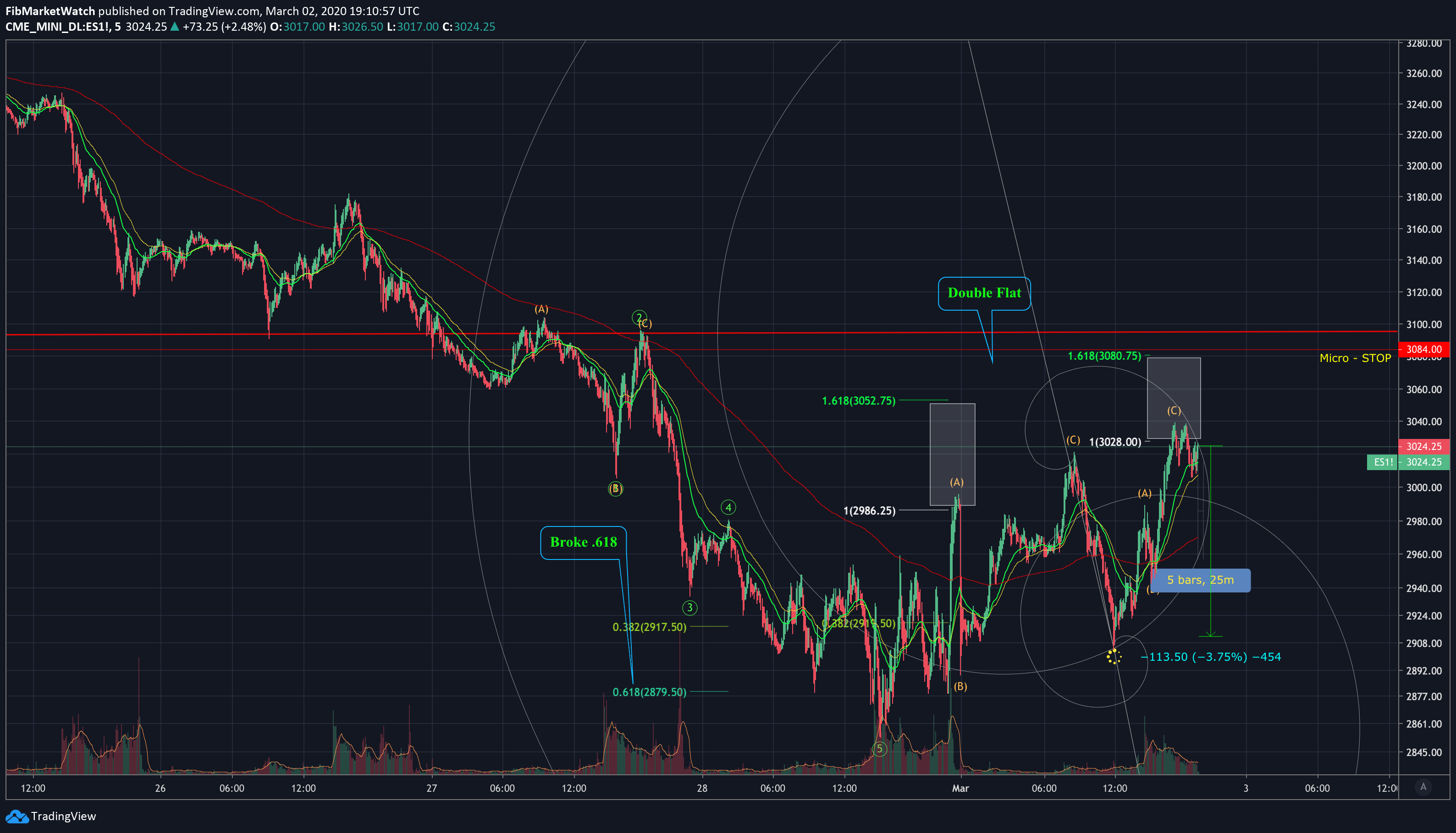  Chart Image