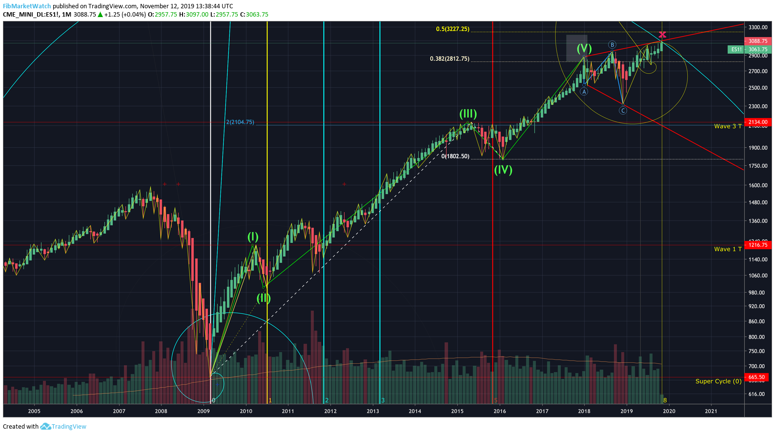  Chart Image