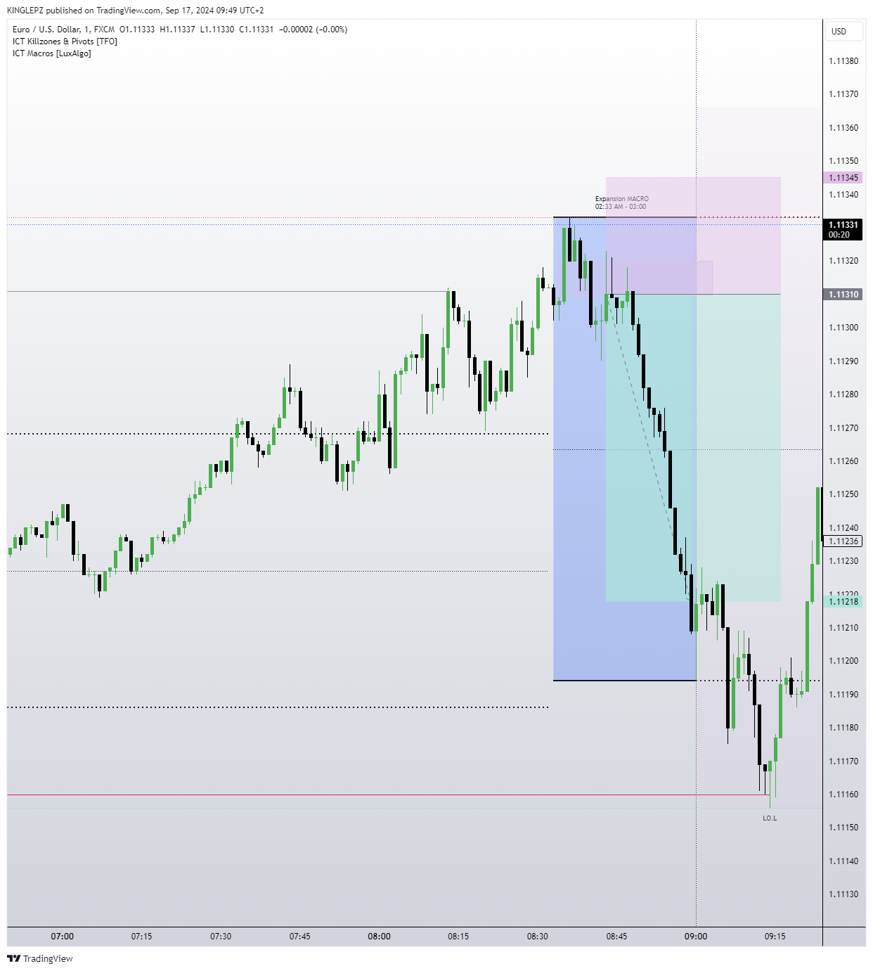 FX:EURUSD Chart Image by KINGLEPZ