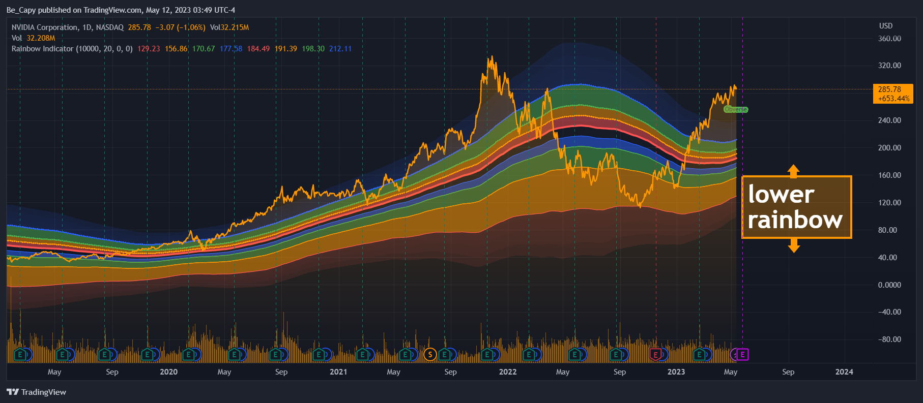 NASDAQ:NVDA Chart Image by Be_Capy