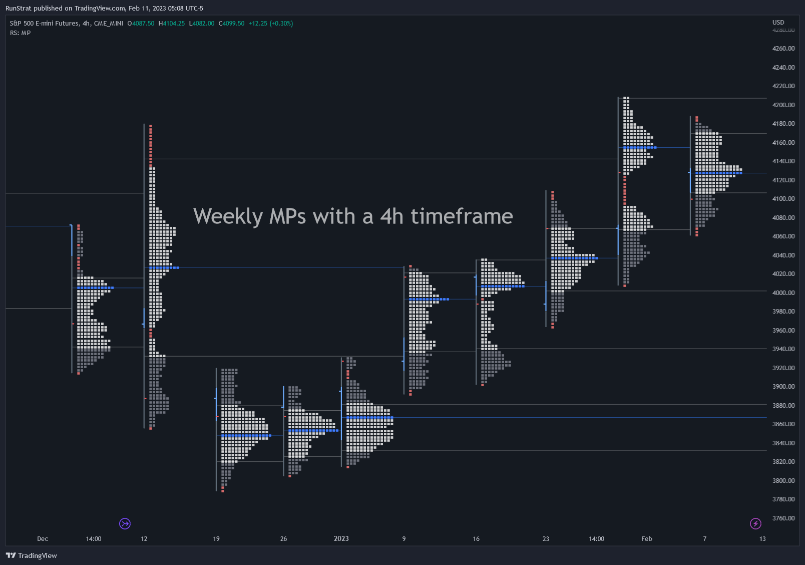 CME_MINI:ES1! Chart Image by inversionflow