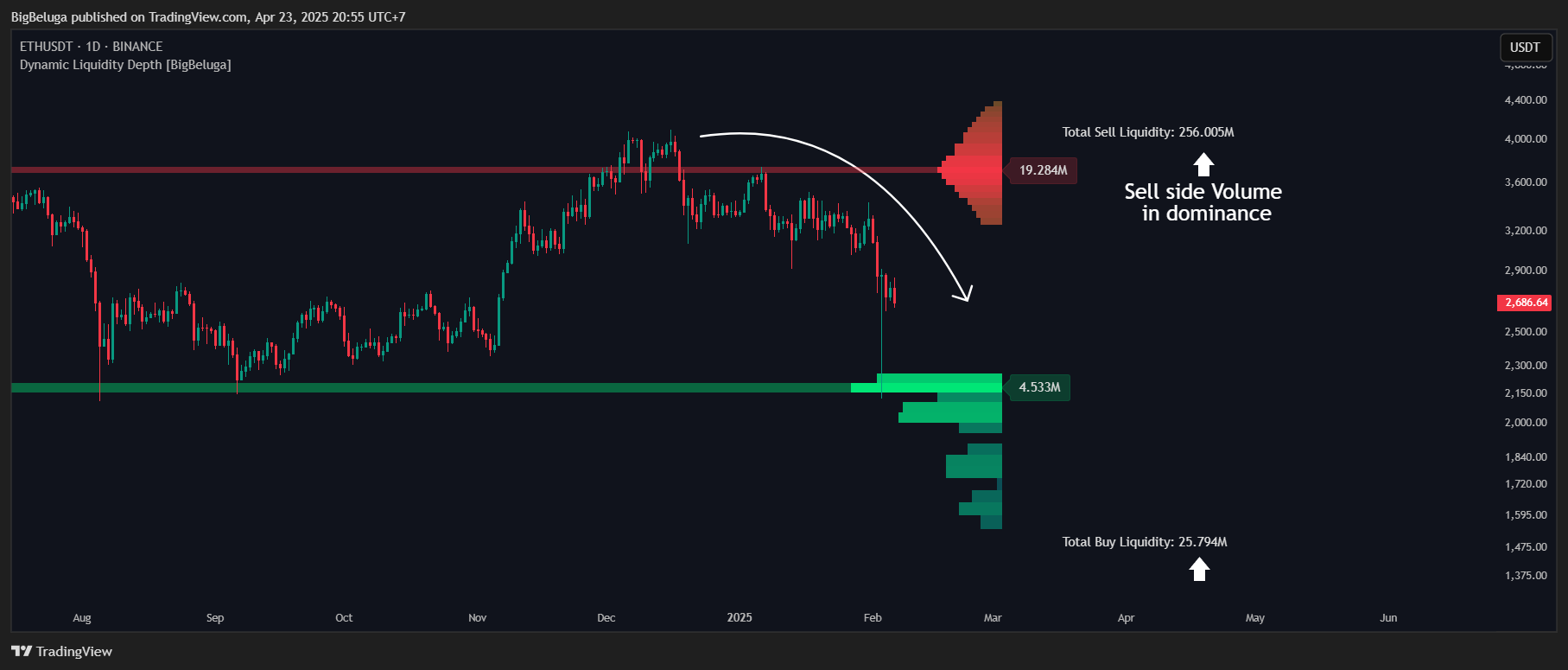 BINANCE:ETHUSDT Chart Image by BigBeluga