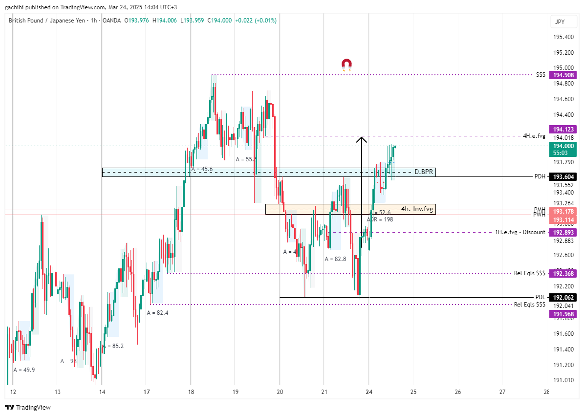 OANDA:GBPJPY Chart Image by gachihi
