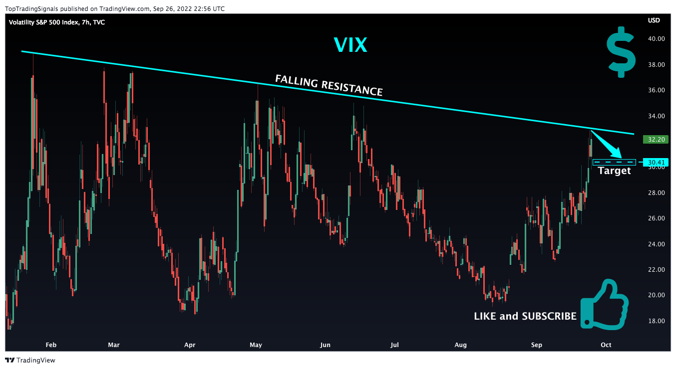 TVC:VIX Chart Image by TopTradingSignals