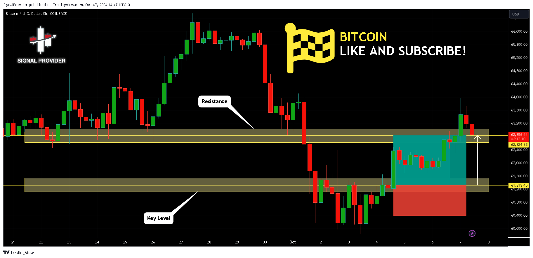 COINBASE:BTCUSD Chart Image by SignalProvider