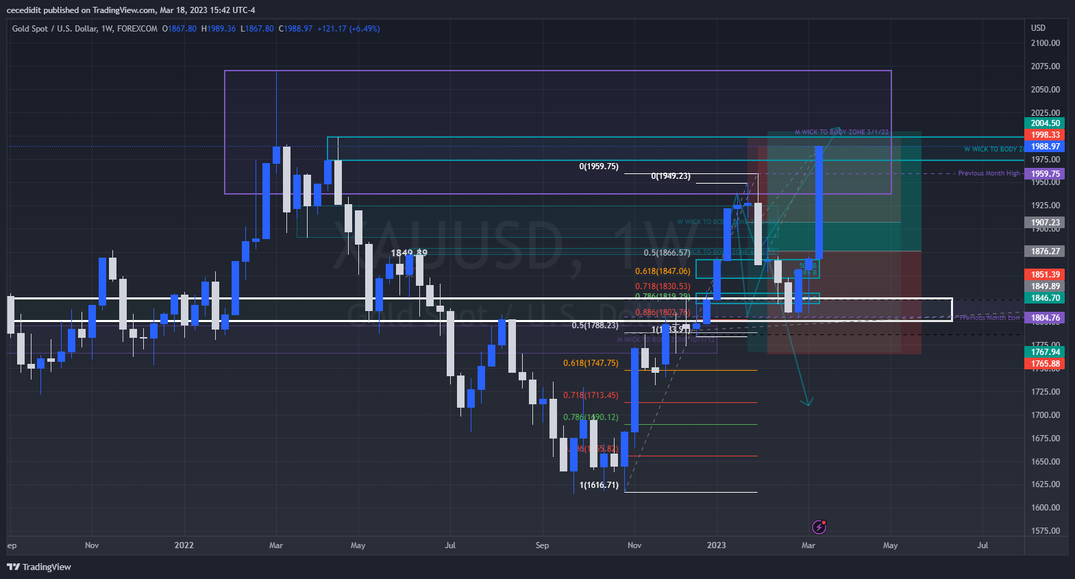 FOREXCOM:XAUUSD Chart Image by cecedidit